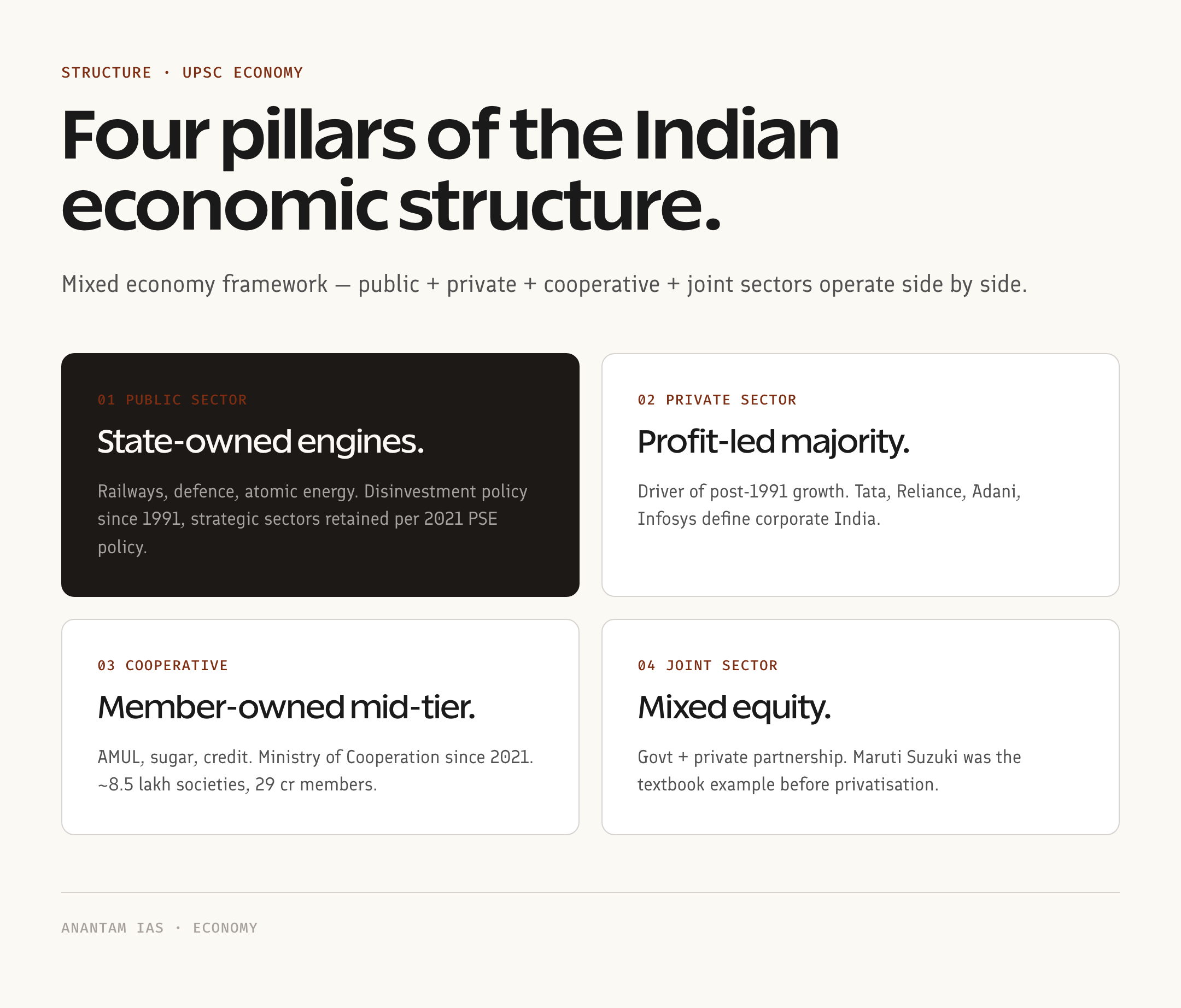 Four pillars of the Indian economic structure cheat sheet