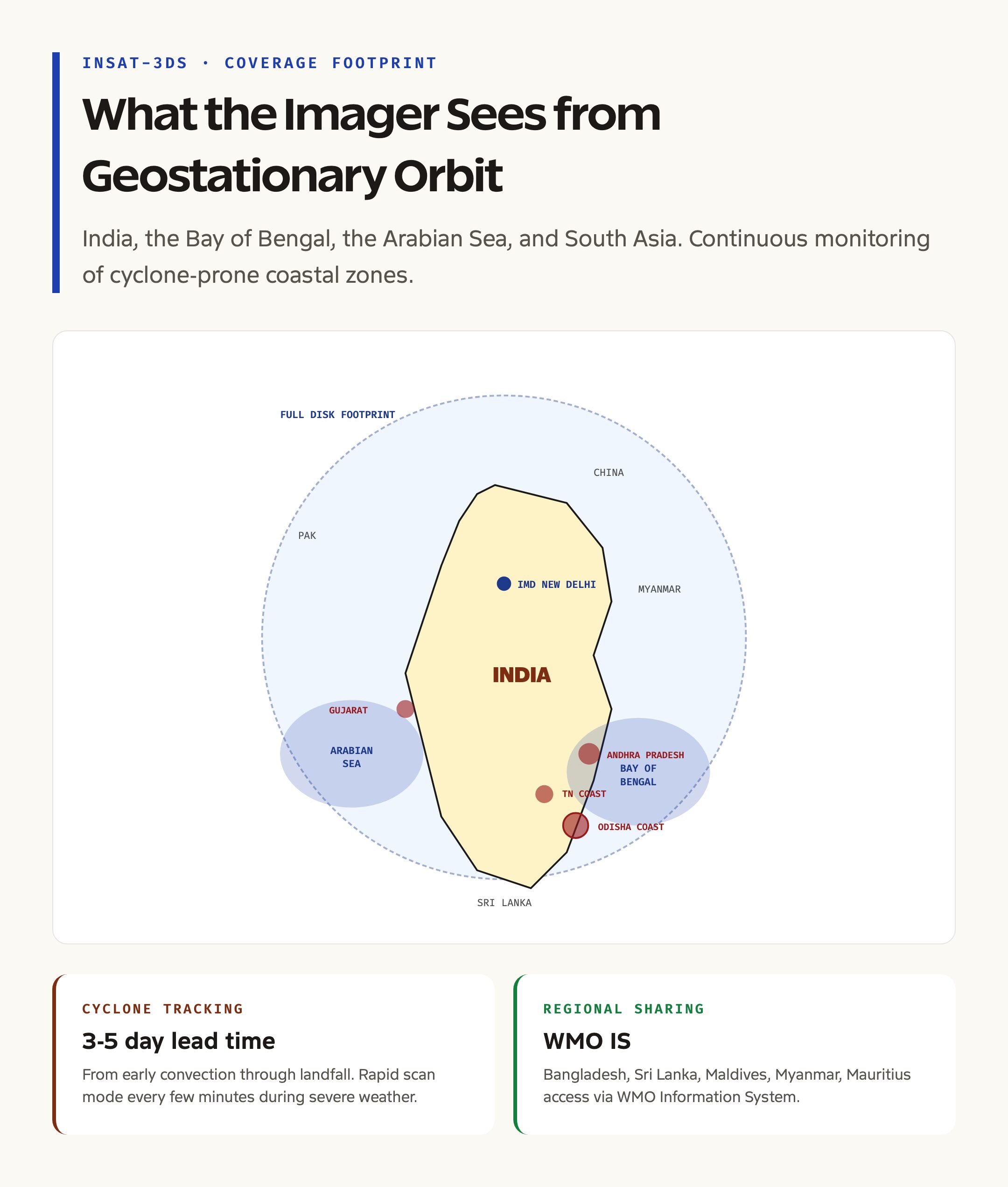 What INSAT-3DS Sees: Coverage Across India and the Indian Ocean