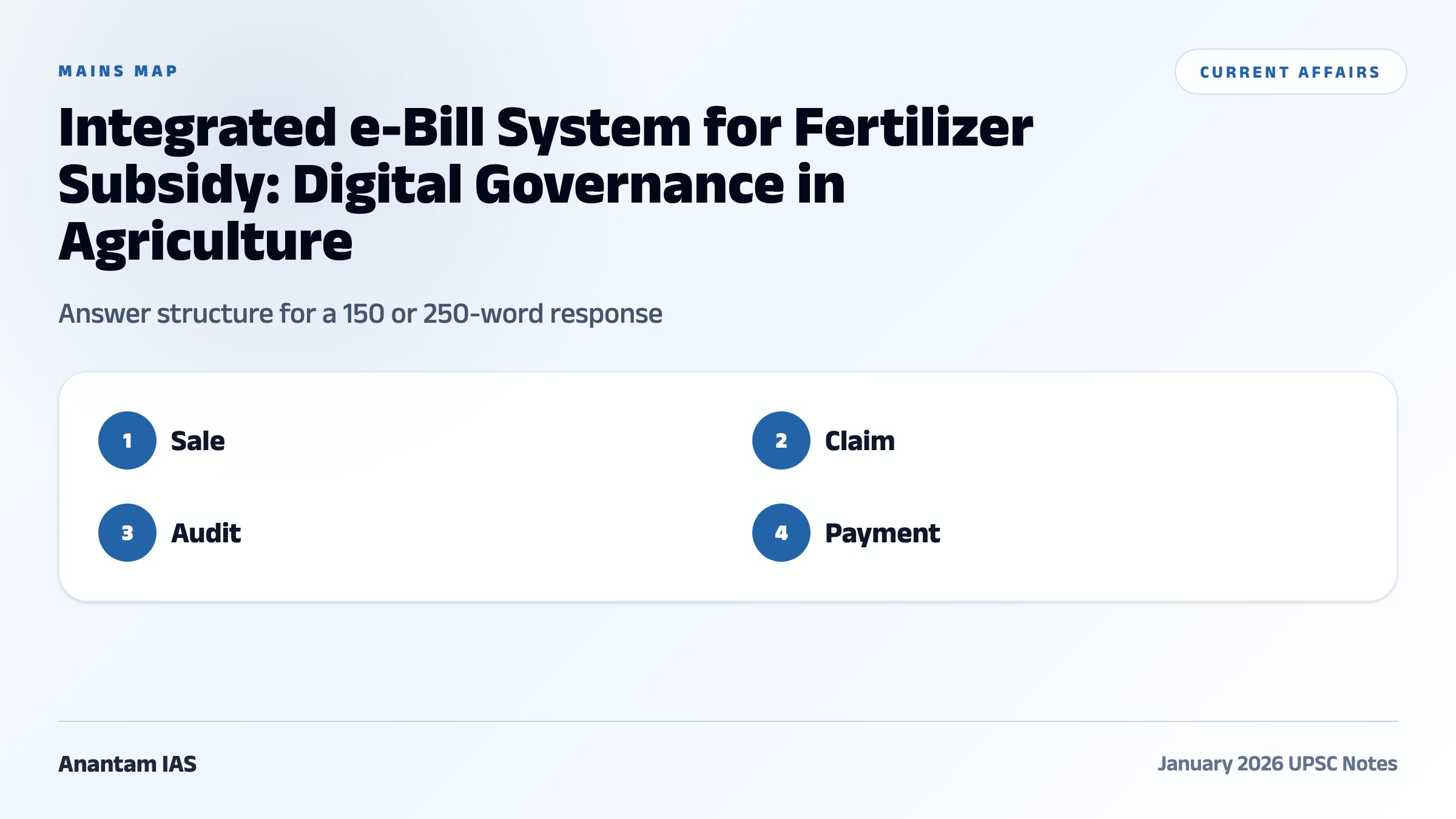 Integrated e-Bill System for Fertilizer Subsidy: Digital Governance in Agriculture comparative and mains map