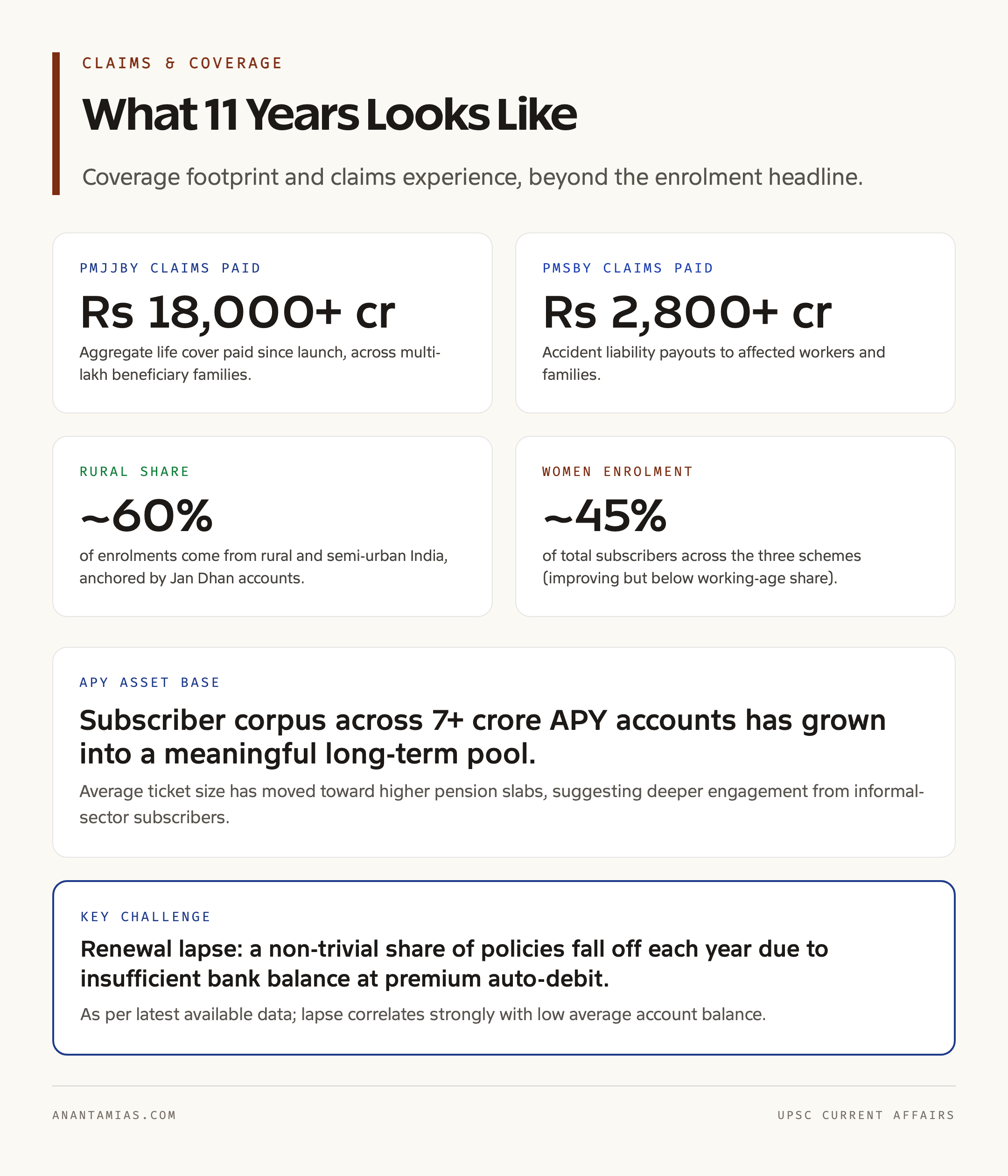Claims, Payouts, and Coverage Footprint