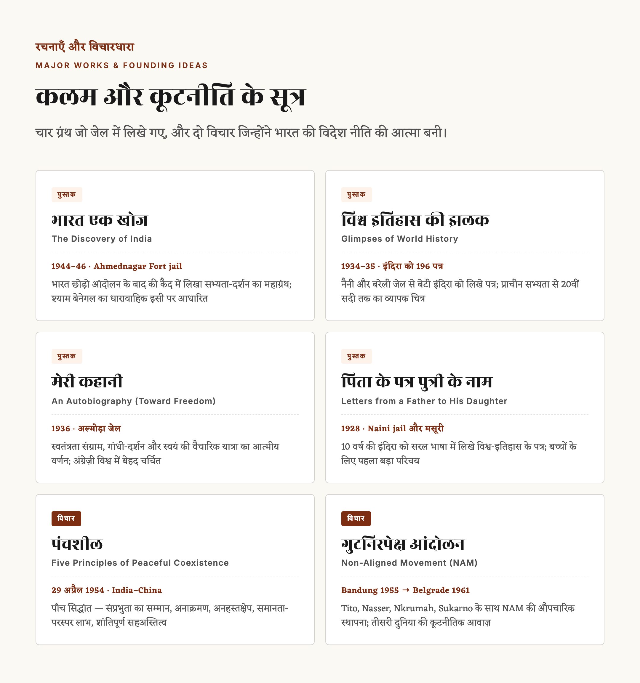 जवाहरलाल नेहरू का जीवन परिचय — जन्म, शिक्षा, स्वतंत्रता संग्राम और प्रथम प्रधानमंत्री — चित्र 2