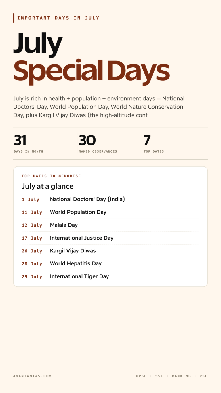 July important days and observances list 1 to 31 for UPSC, SSC and banking — covers National Doctors' Day (India), World Population Day, Malala Day, International Justice Day and more national, international and state observances. Anantamias study notes.