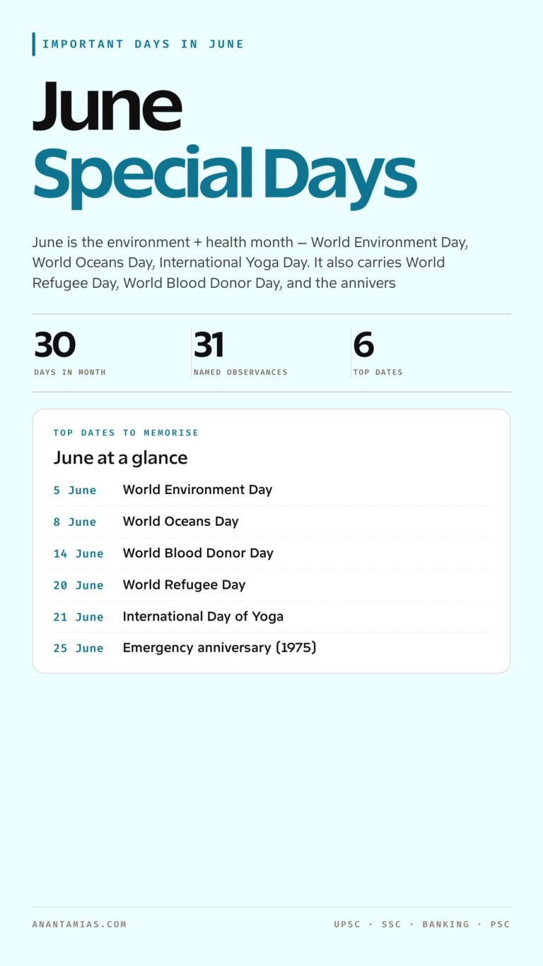 June important days and observances list 1 to 30 for UPSC, SSC and banking — covers World Environment Day, World Oceans Day, World Blood Donor Day, World Refugee Day and more national, international and state observances. Anantamias study notes.