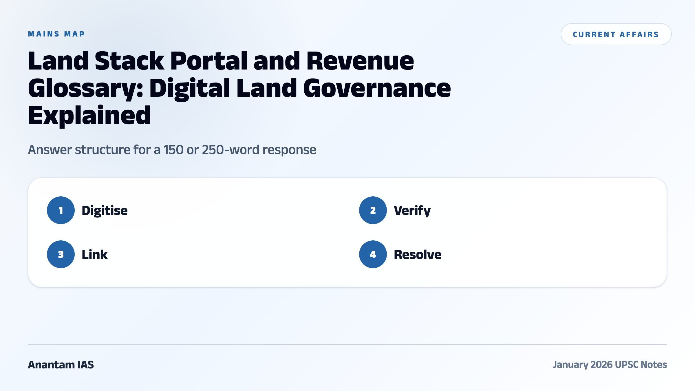 Land Stack Portal and Revenue Glossary: Digital Land Governance Explained comparative and mains map