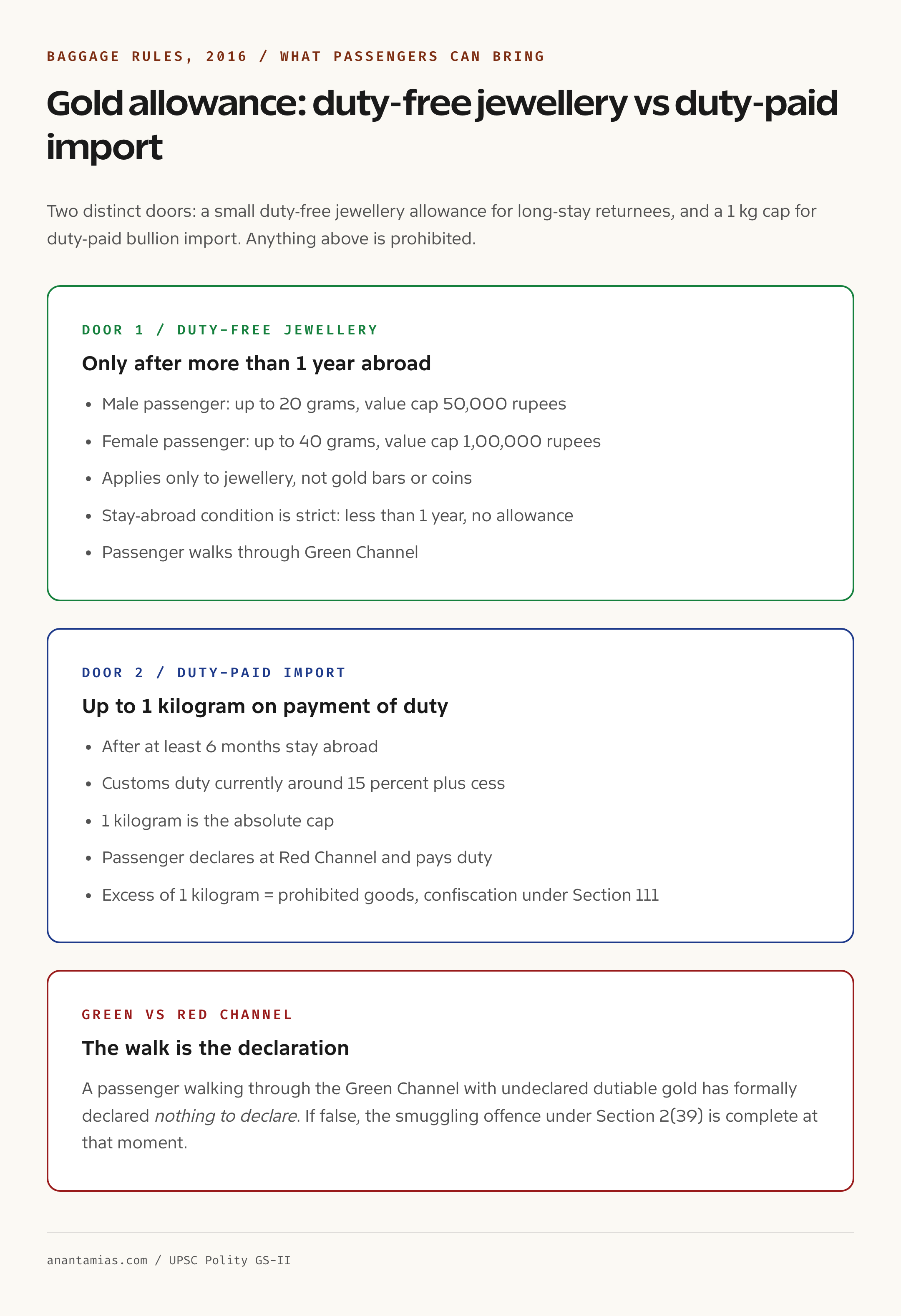 Baggage Rules 2016 gold duty free allowance and 1 kg cap