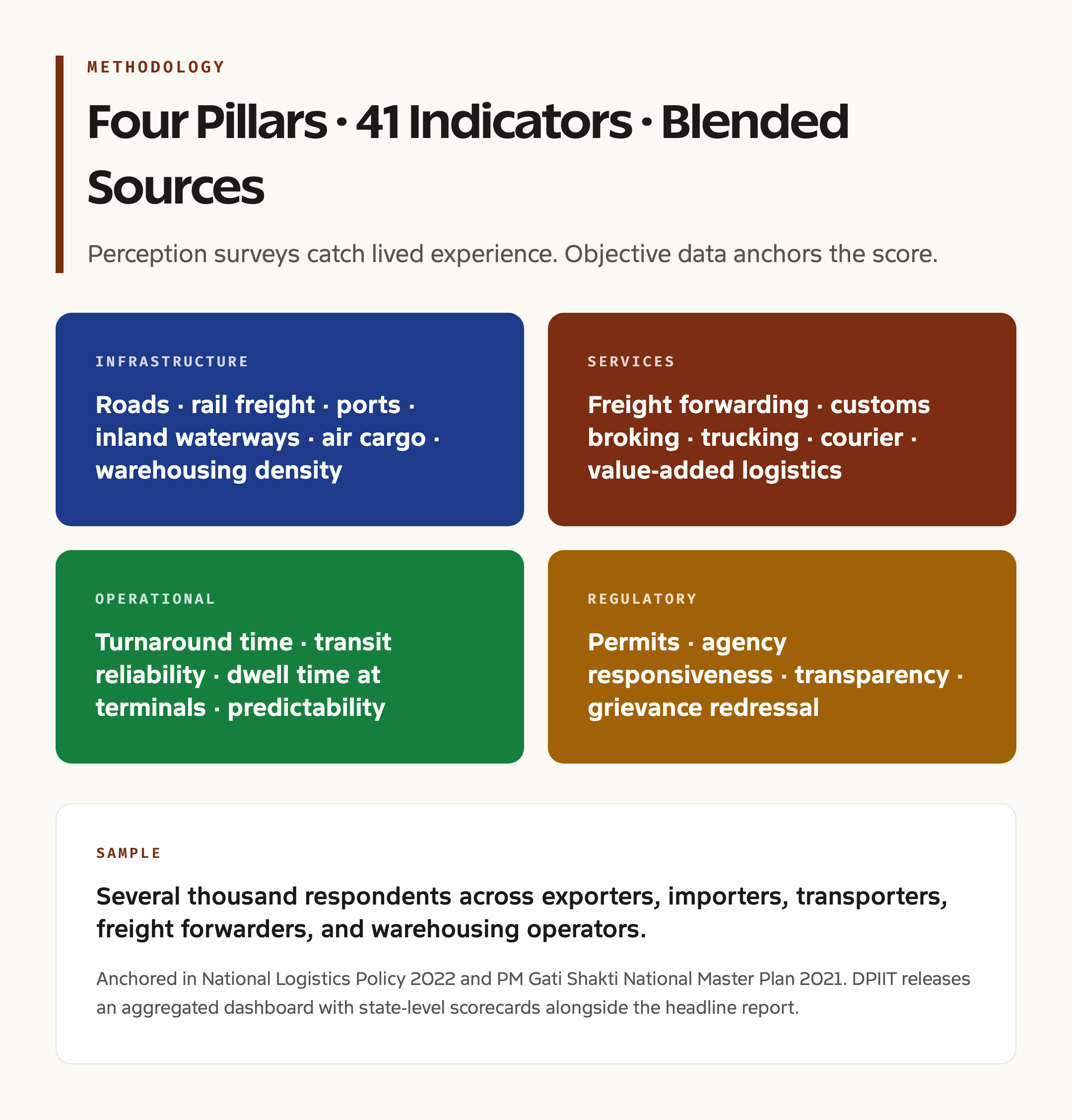 LEADS 4-Tier Framework Breakdown