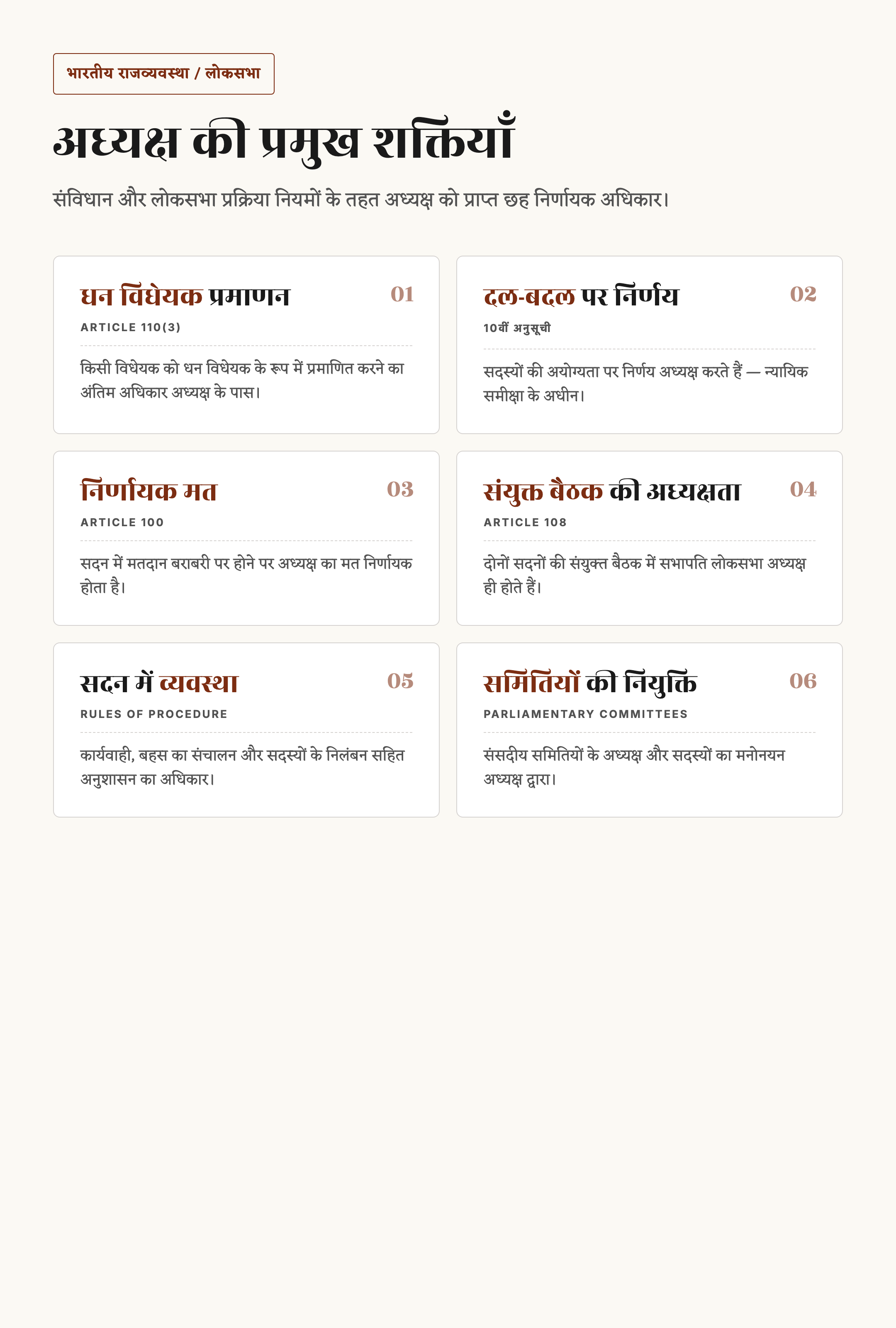 लोकसभा अध्यक्ष — चुनाव, शक्तियाँ, कार्य और संवैधानिक प्रावधान — चित्र 1