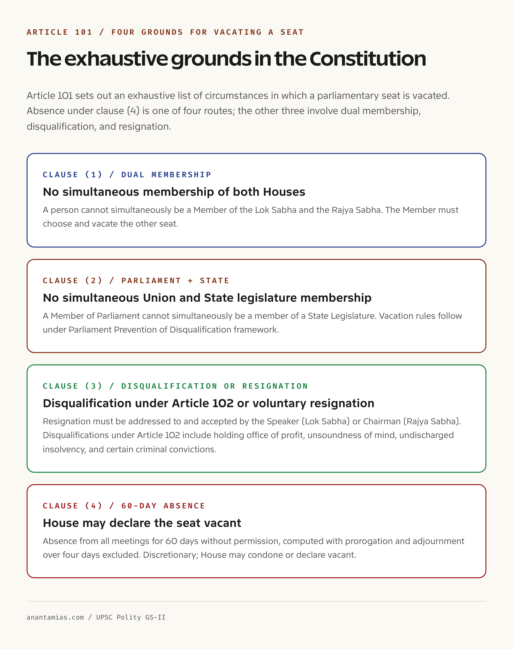 Article 101 disqualification grounds summary card