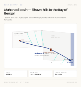 Mahanadi Basin Sketch Map