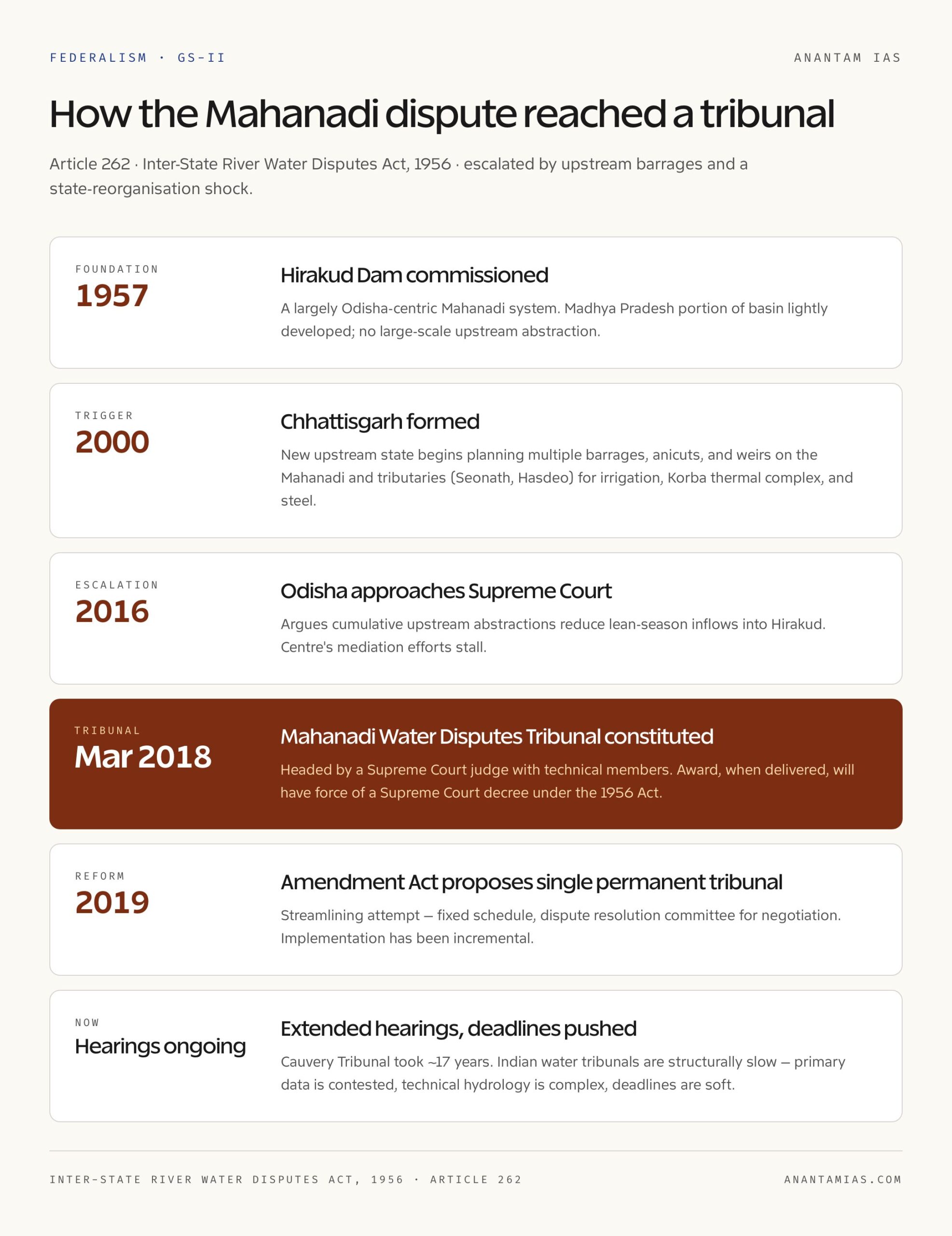 Tribunal Timeline Visual
