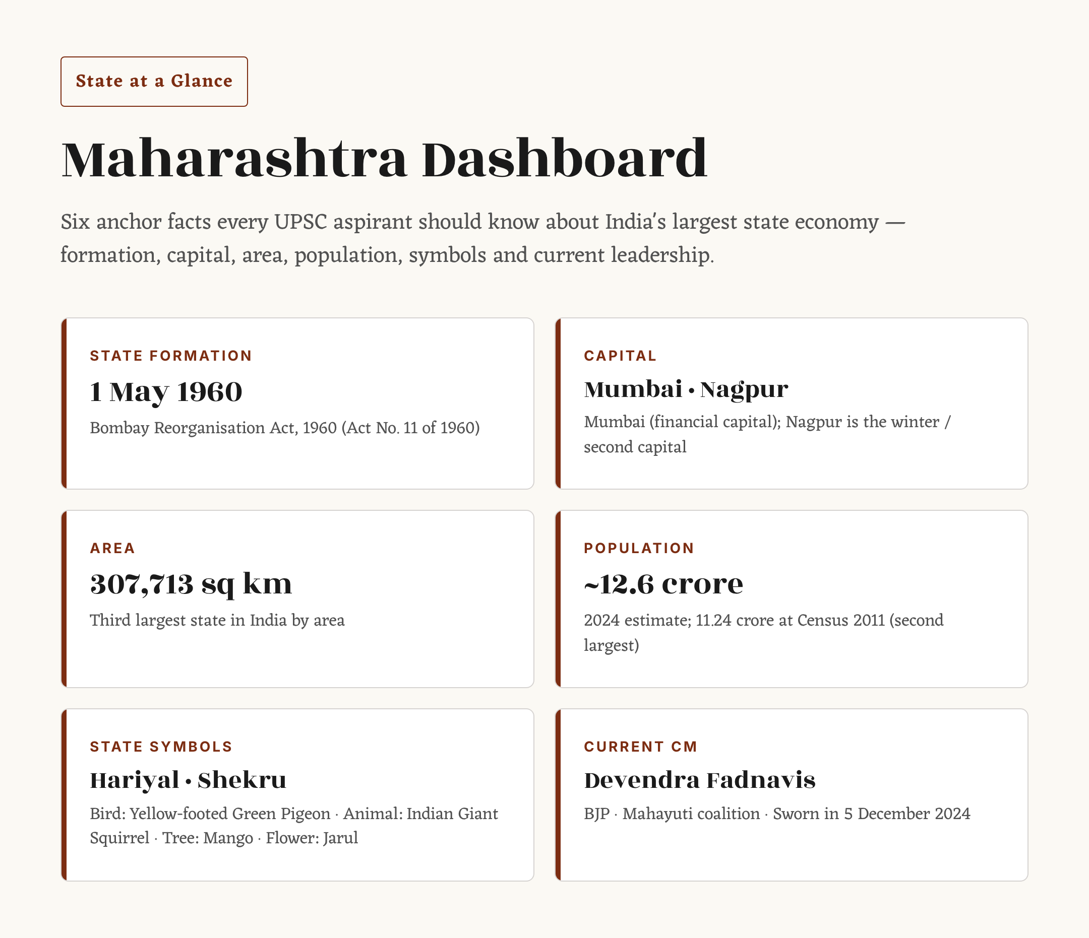 Maharashtra Day 2026 (May 1): Formation, History and Significance — figure 2