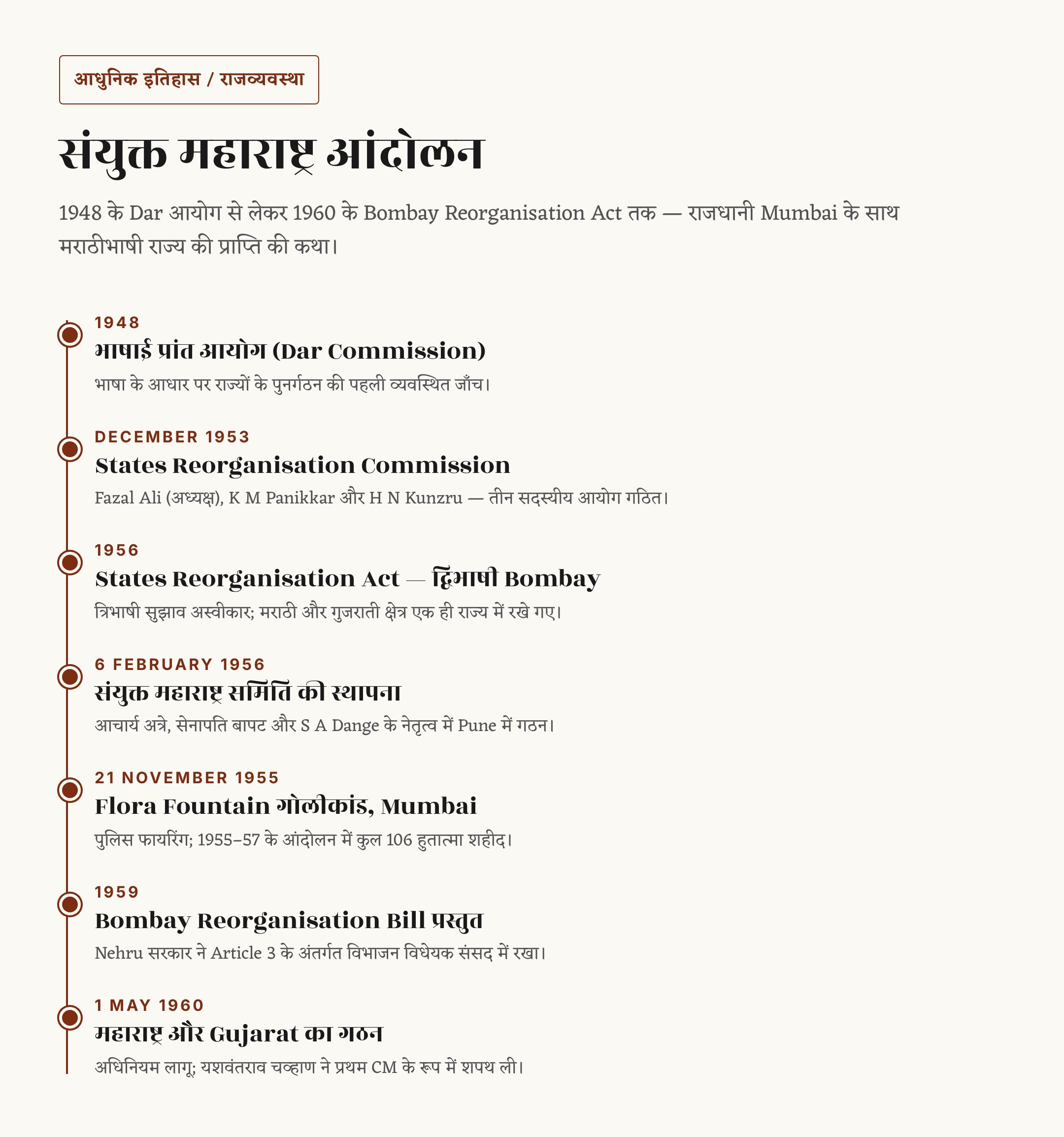 महाराष्ट्र दिवस (1 मई) — गठन, इतिहास और महत्व — चित्र 1