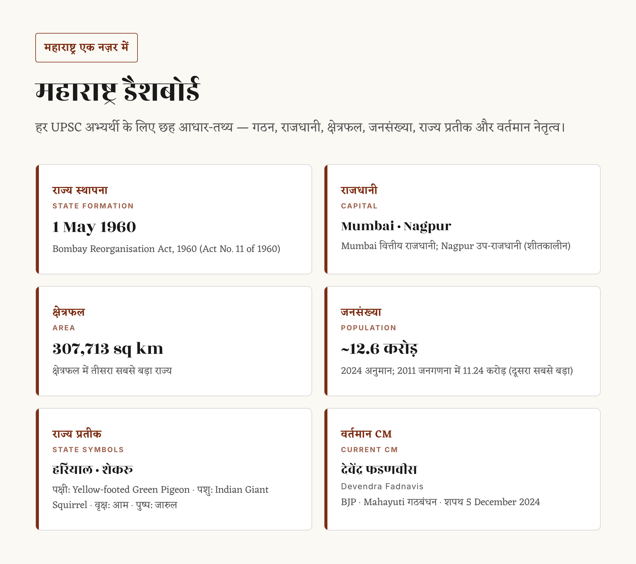 महाराष्ट्र दिवस (1 मई) — गठन, इतिहास और महत्व — चित्र 2