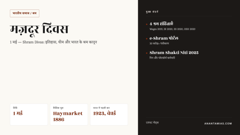 मज़दूर दिवस / श्रम दिवस (1 मई) — इतिहास, थीम और भारत के श्रम कानून — UPSC Hindi notes