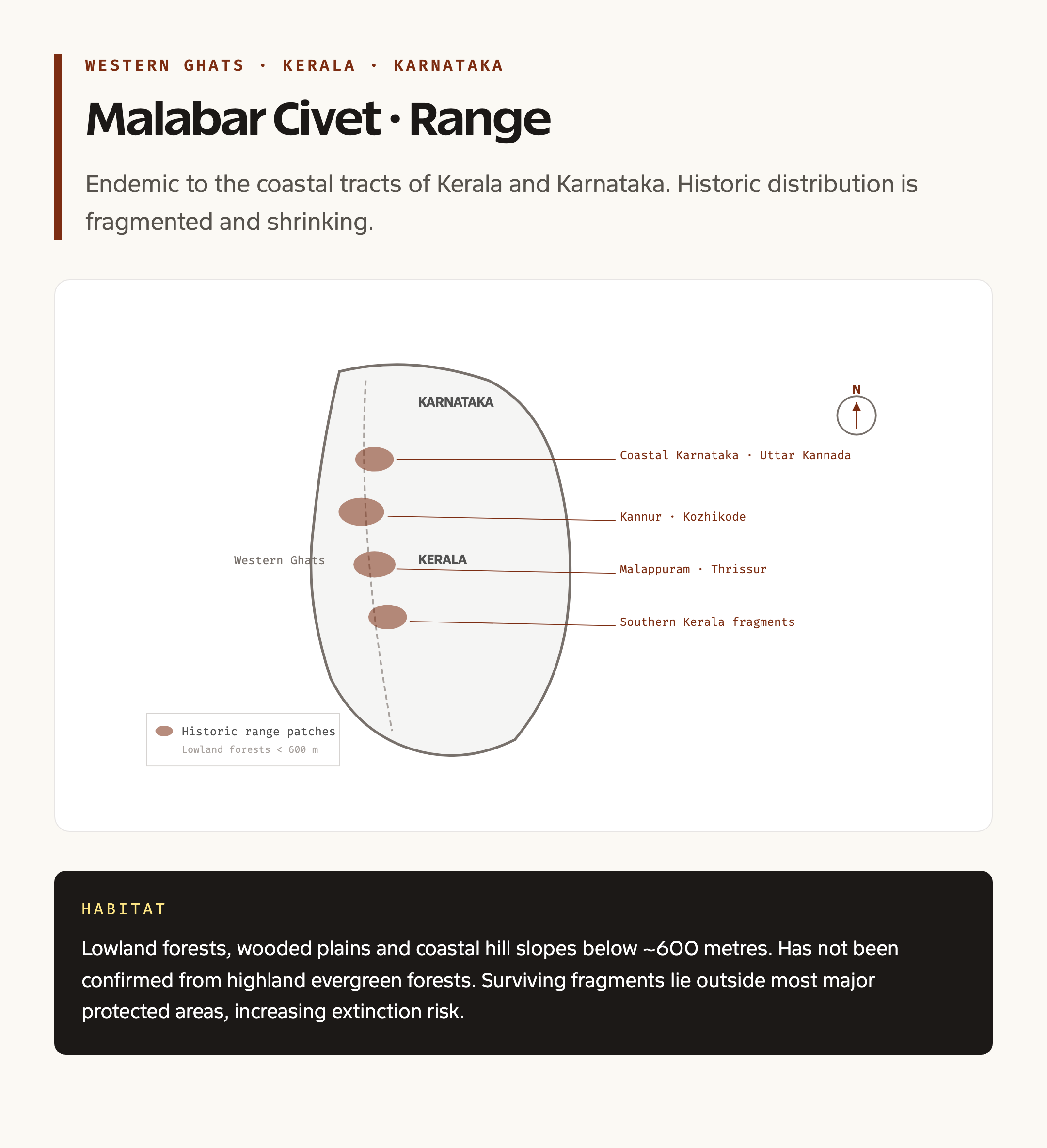 Western Ghats range map historic Malabar civet
