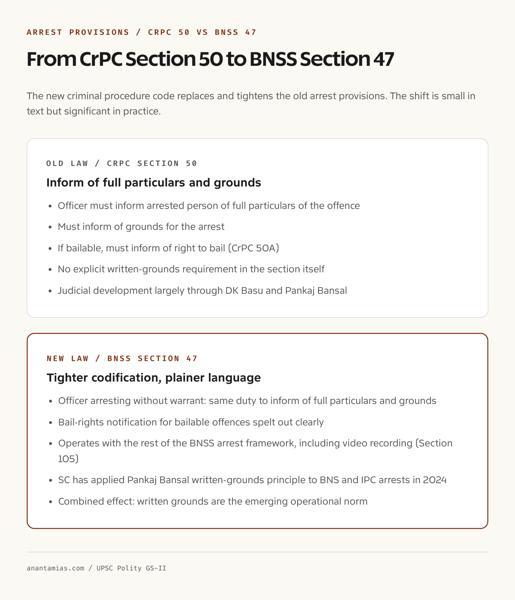 Article 22 Arrest Grounds Disclosure: BNSS Section 47, SC Ruling ...