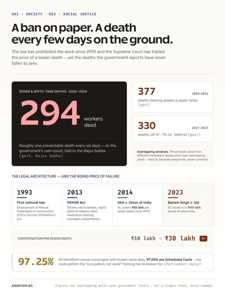 A ban on paper, a death every few days on the ground