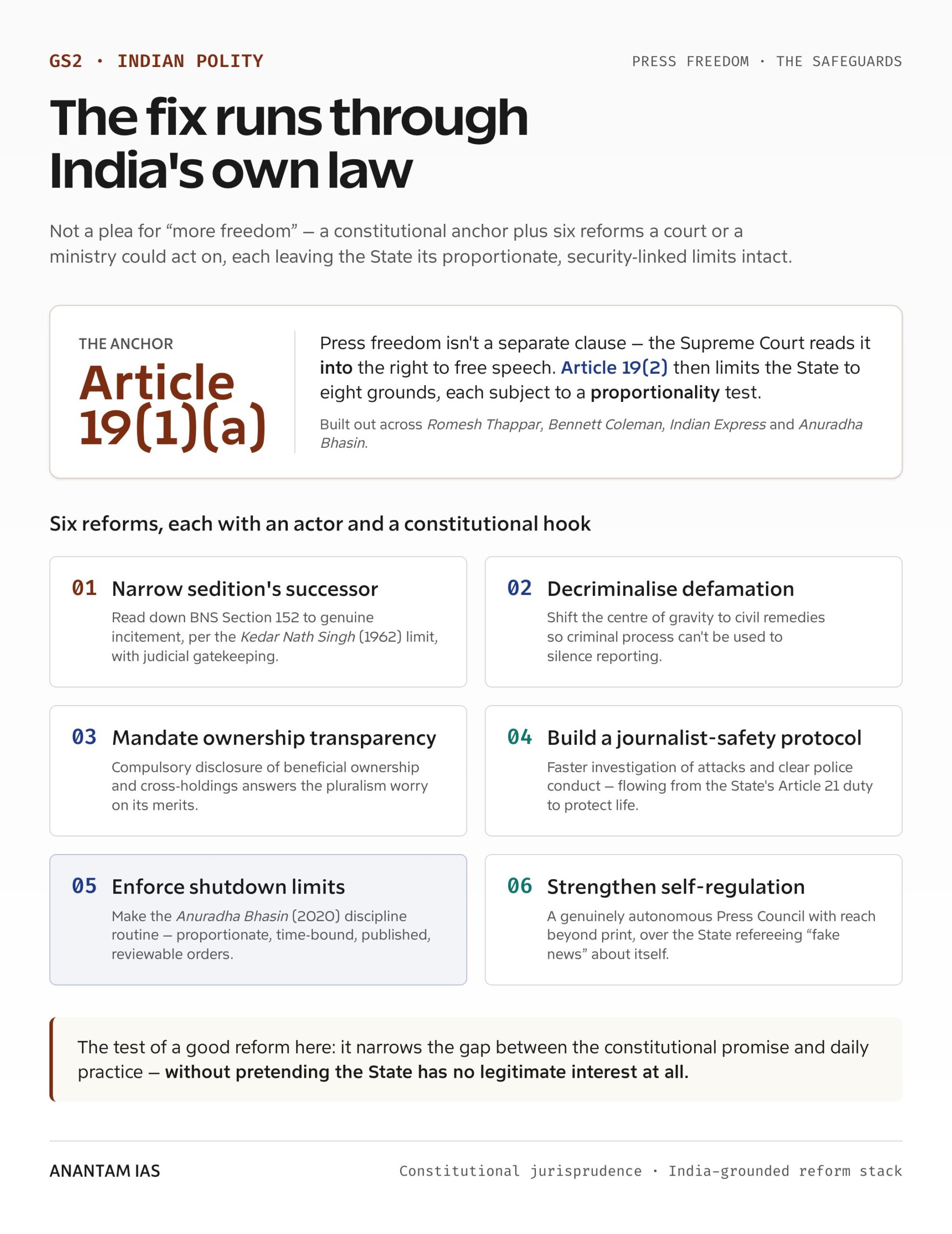 The constitutional and reform safeguards for a free press