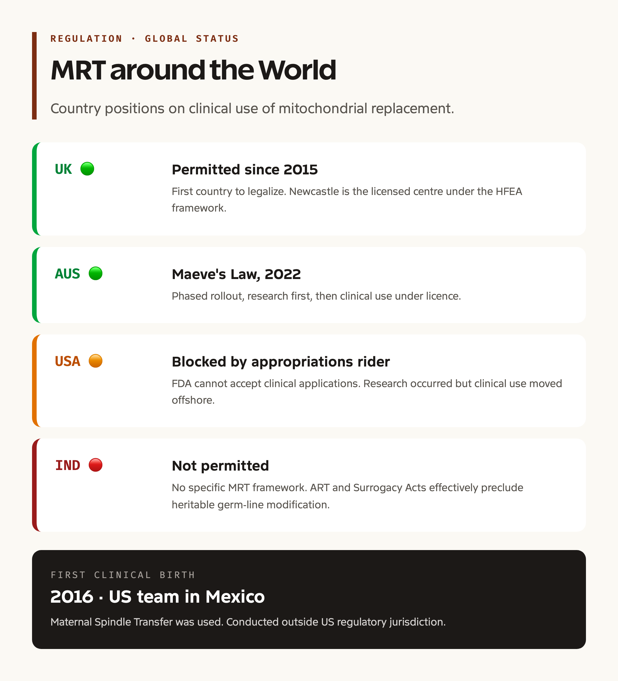 Global Status of MRT: UK, Australia, USA, India
