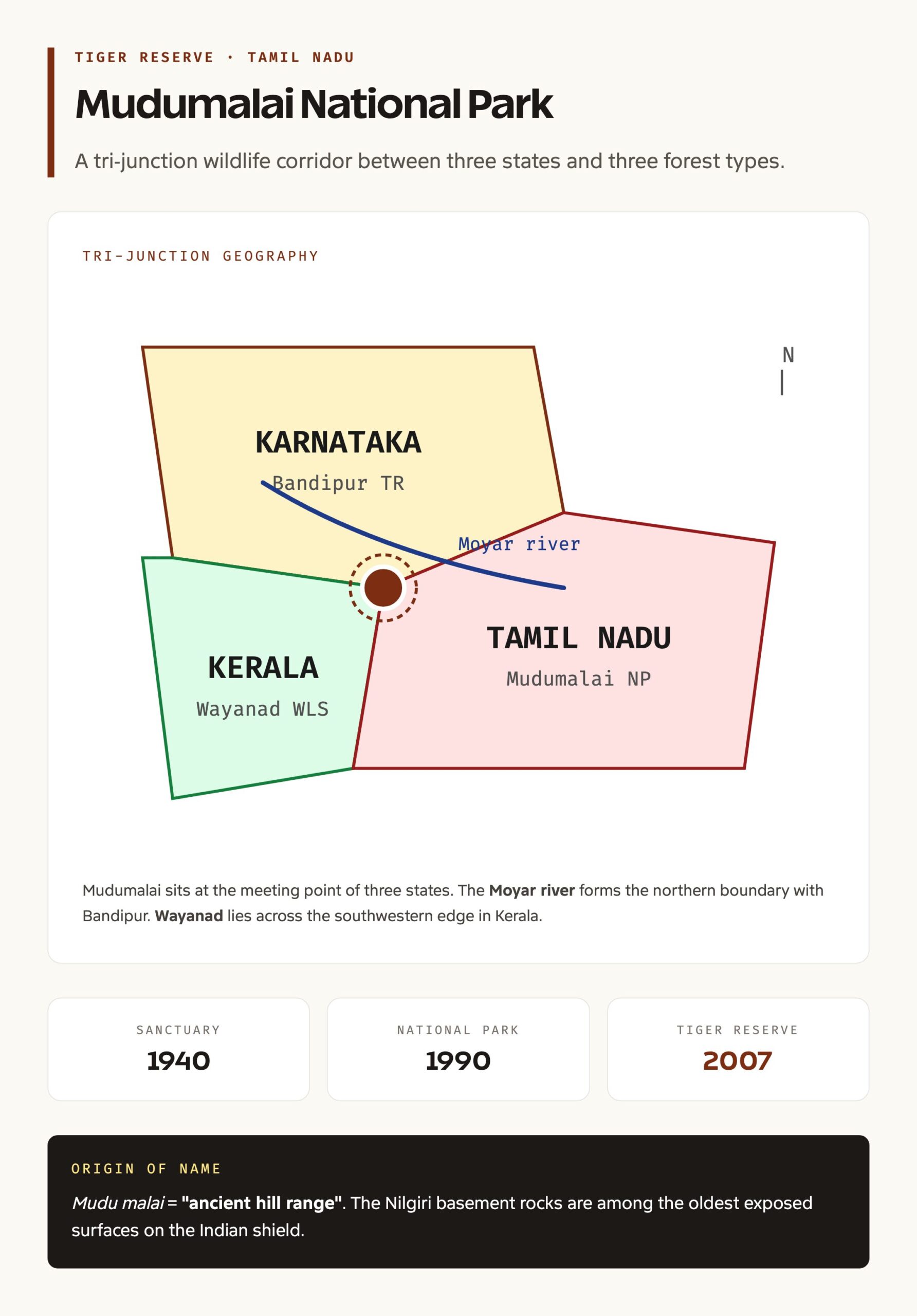 Mudumalai National Park location at tri-junction of Tamil Nadu, Karnataka and Kerala