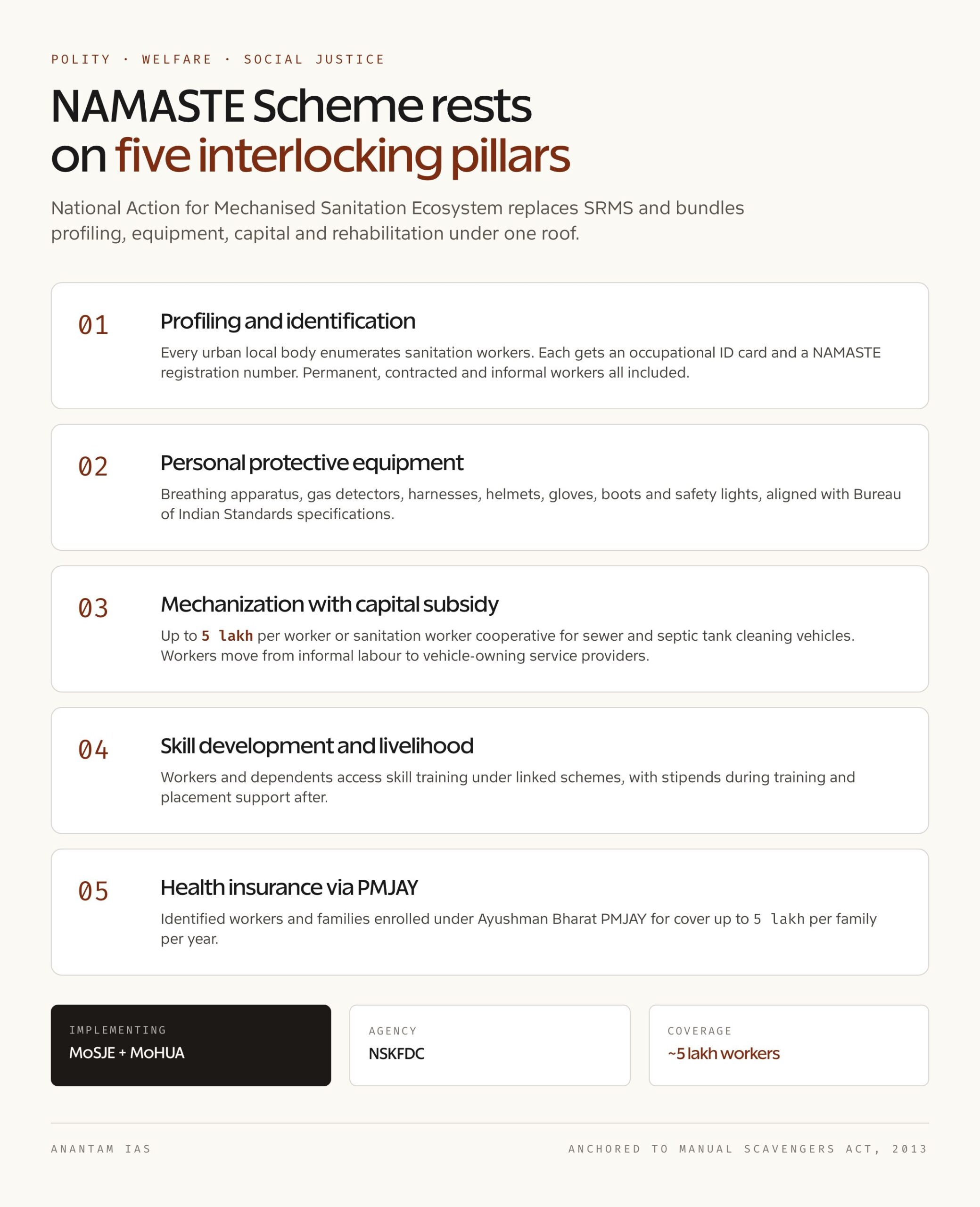 NAMASTE Scheme: Five Pillars