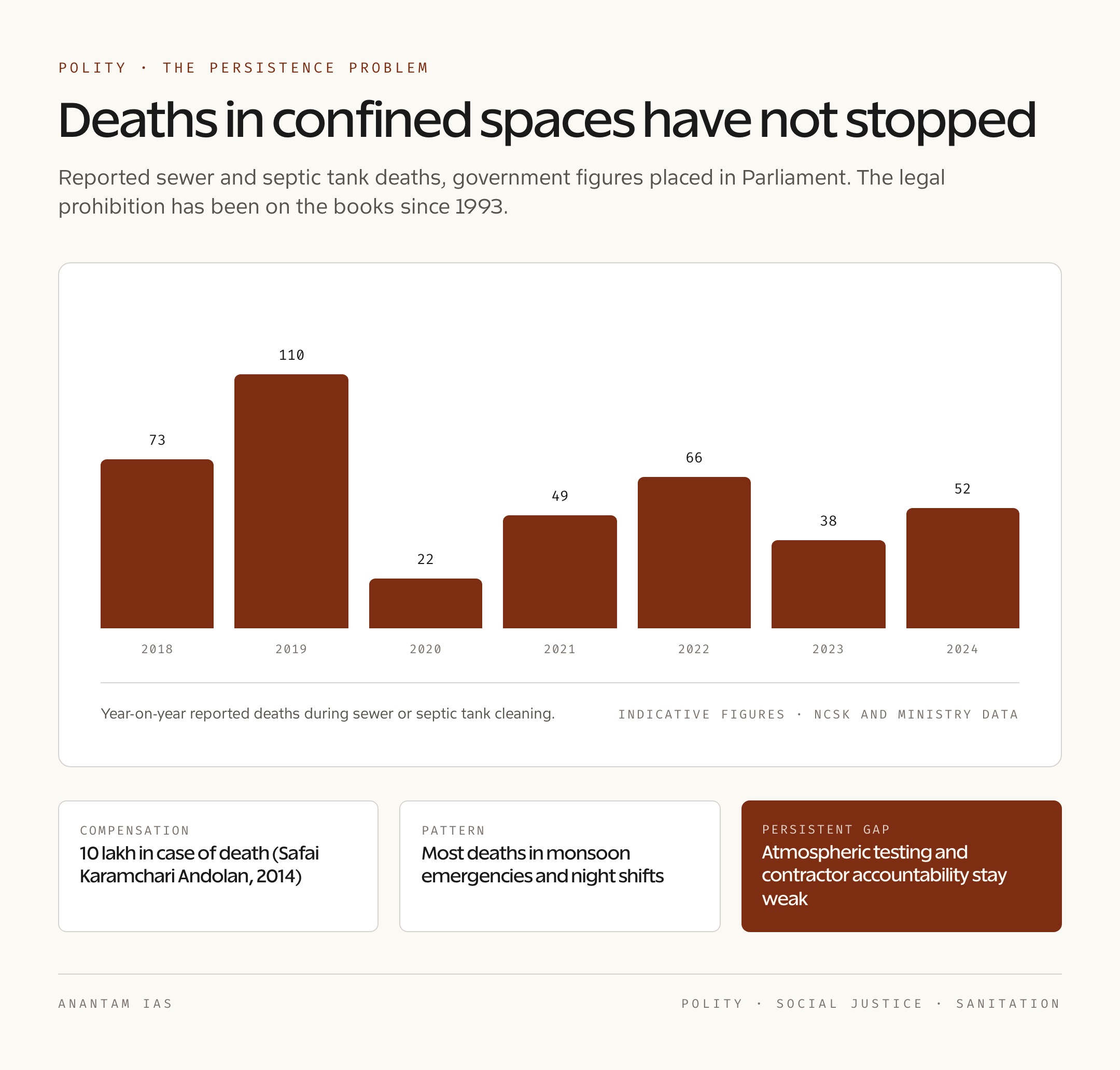 Sewer and Septic Tank Deaths in India