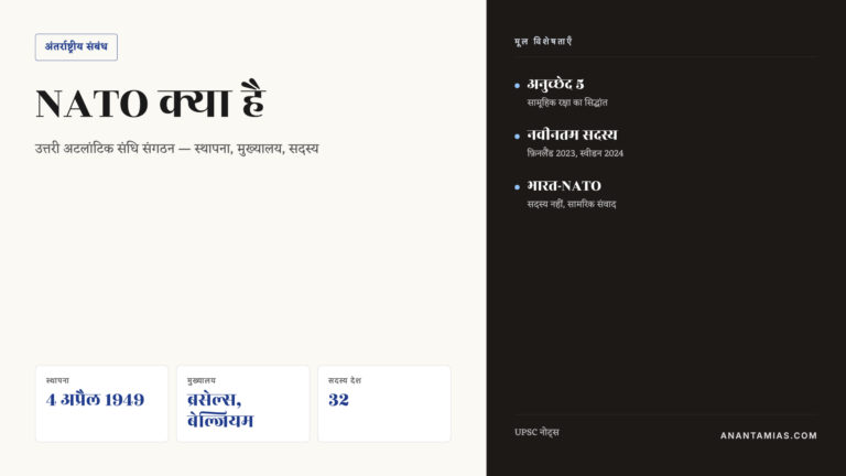 NATO क्या है — स्थापना, मुख्यालय, सदस्य देश और भारत से संबंध — UPSC Hindi notes