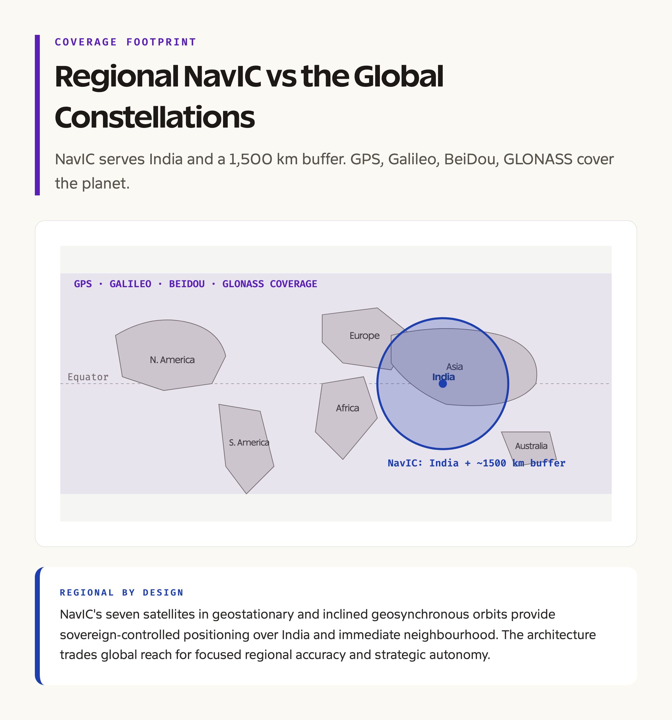 Coverage Map: Regional NavIC Footprint vs Global GPS, Galileo, BeiDou