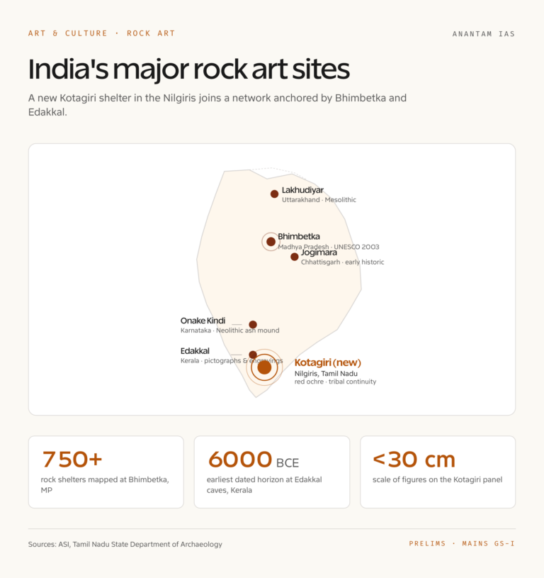India's Major Rock Art Sites Map