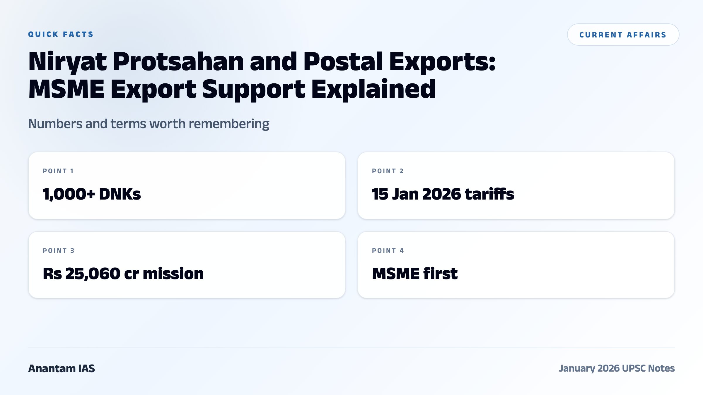 Niryat Protsahan and Postal Exports: MSME Export Support Explained quick facts
