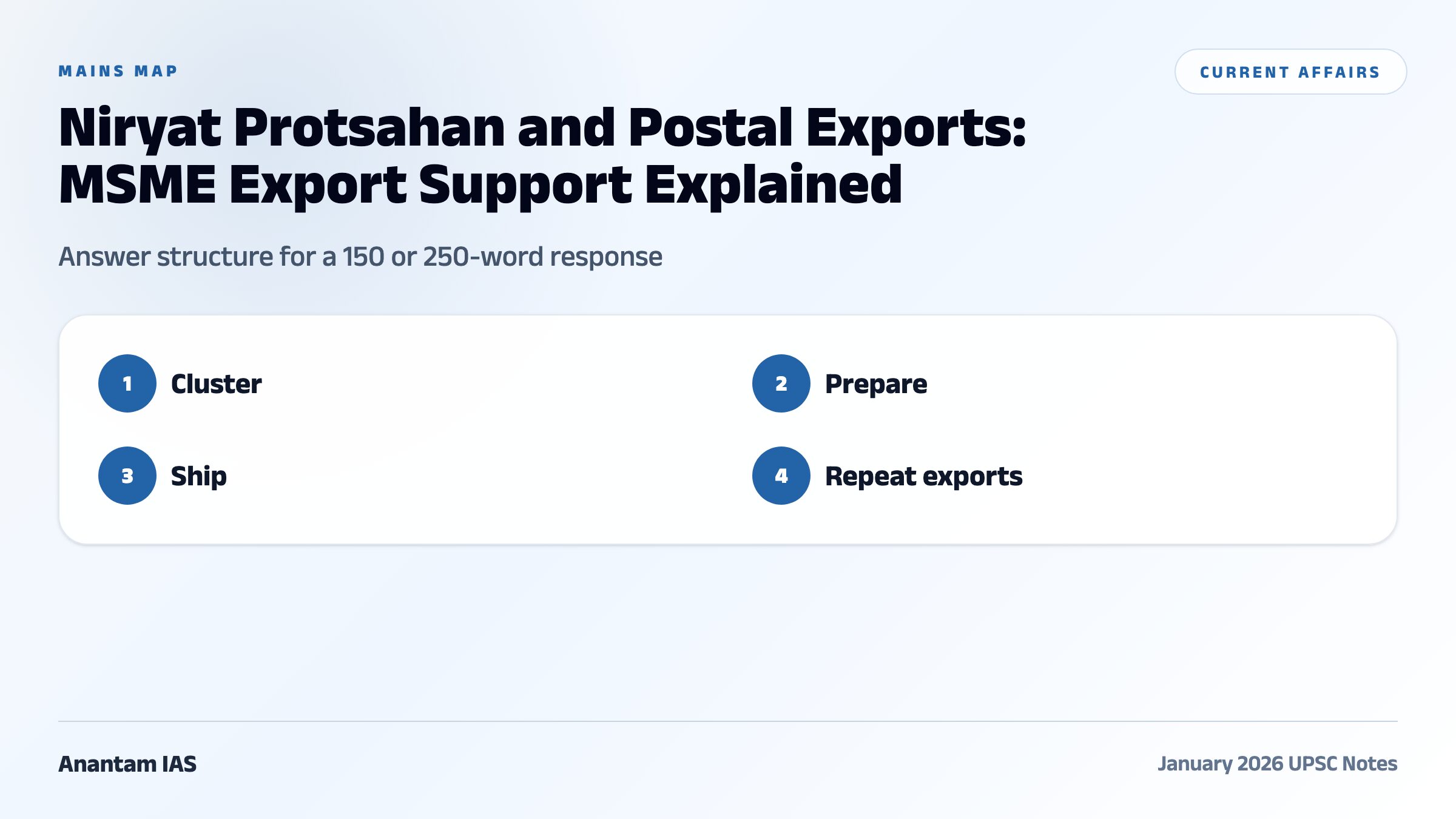 Niryat Protsahan and Postal Exports: MSME Export Support Explained comparative and mains map