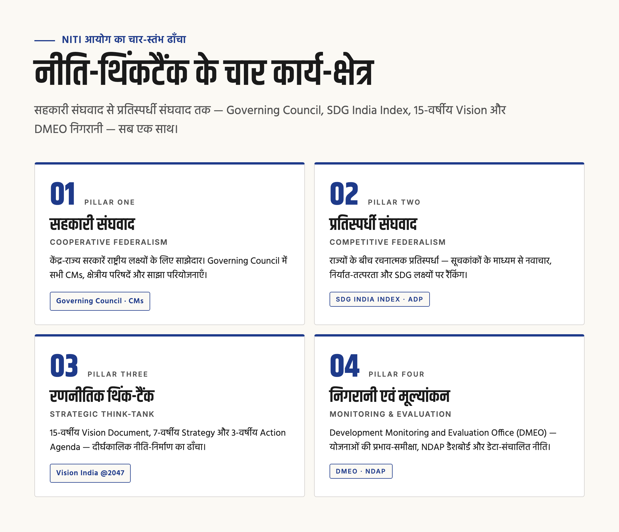NITI आयोग क्या है — स्थापना, संरचना, कार्य और PC से अंतर — चित्र 1