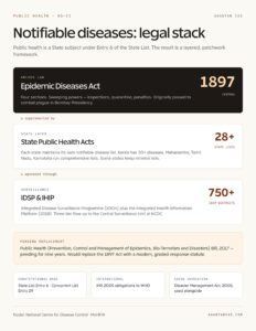 Notifiable Diseases: Legal Stack