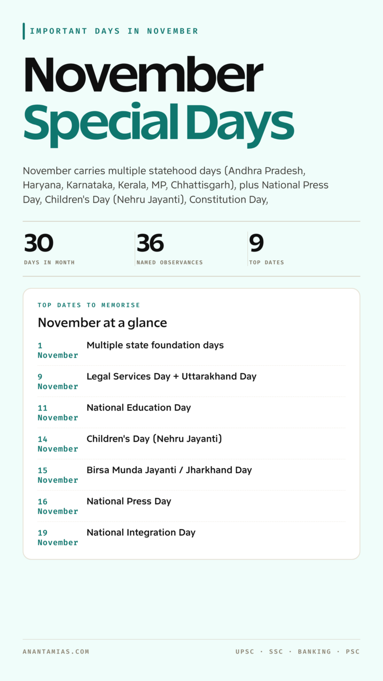 November important days and observances list 1 to 30 for UPSC, SSC and banking — covers Multiple state foundation days, Legal Services Day + Uttarakhand Day, National Education Day, Children's Day (Nehru Jayanti) and more national, international and state observances. Anantamias study notes.