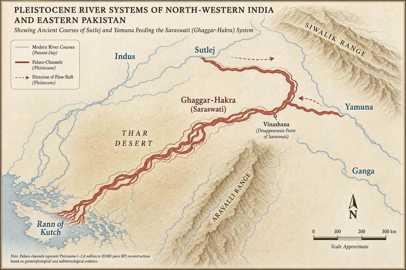 उत्तर-पश्चिमी भारत और पूर्वी पाकिस्तान का संपादकीय पुरा-मानचित्र, जिसमें प्लीस्टोसीन दौर का जल-तंत्र दिखाया गया है: सतलुज और यमुना की पुरानी धाराएँ सरस्वती / घग्घर-हाकड़ा तंत्र को भरती हुईं, थार में विनशन का लुप्त-बिंदु, और कच्छ के रन में निकास