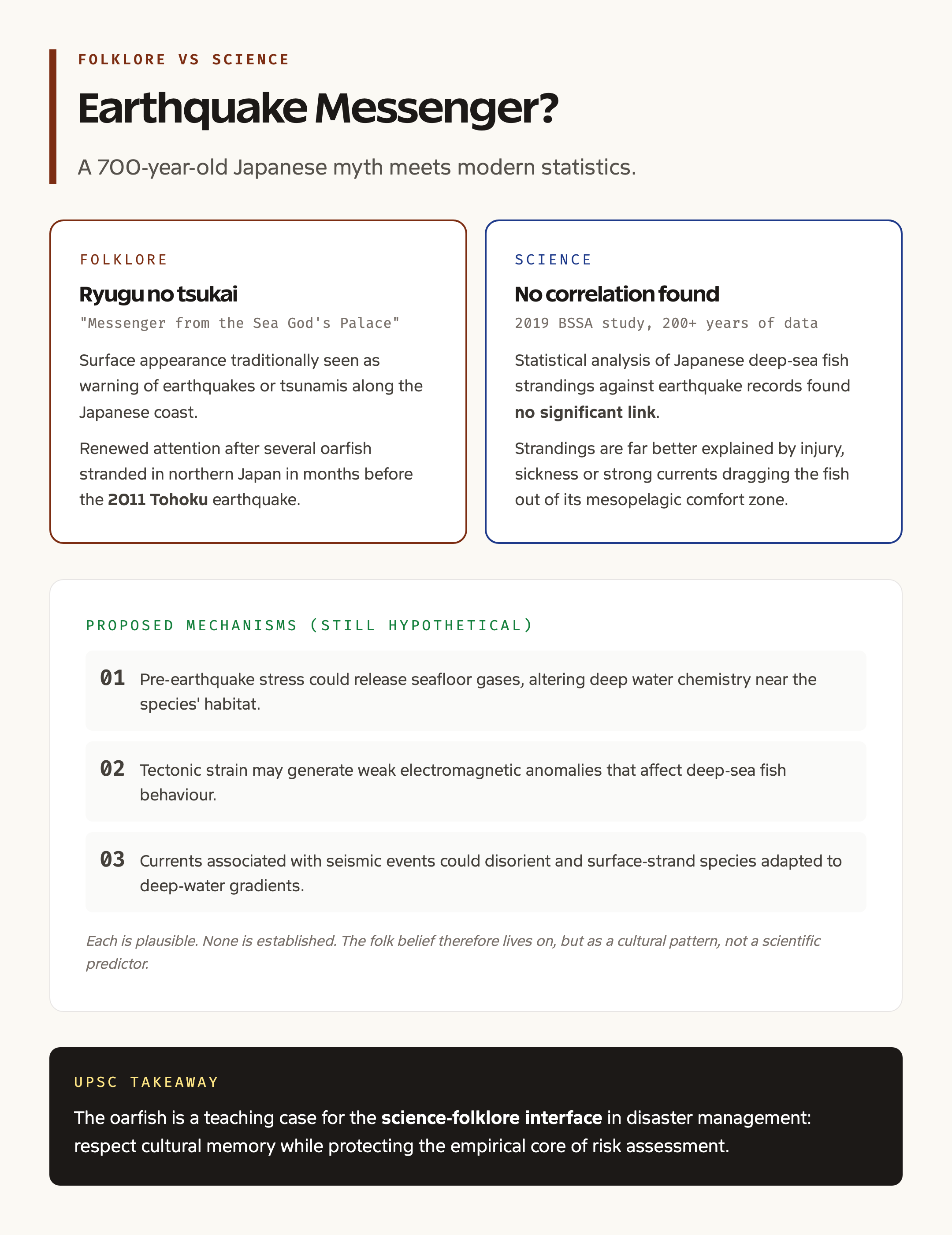 Earthquake folklore versus scientific evidence card