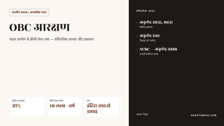 OBC आरक्षण — कितना है, क्रीमी लेयर और संवैधानिक प्रावधान (पूर्ण UPSC गाइड) — UPSC Hindi notes