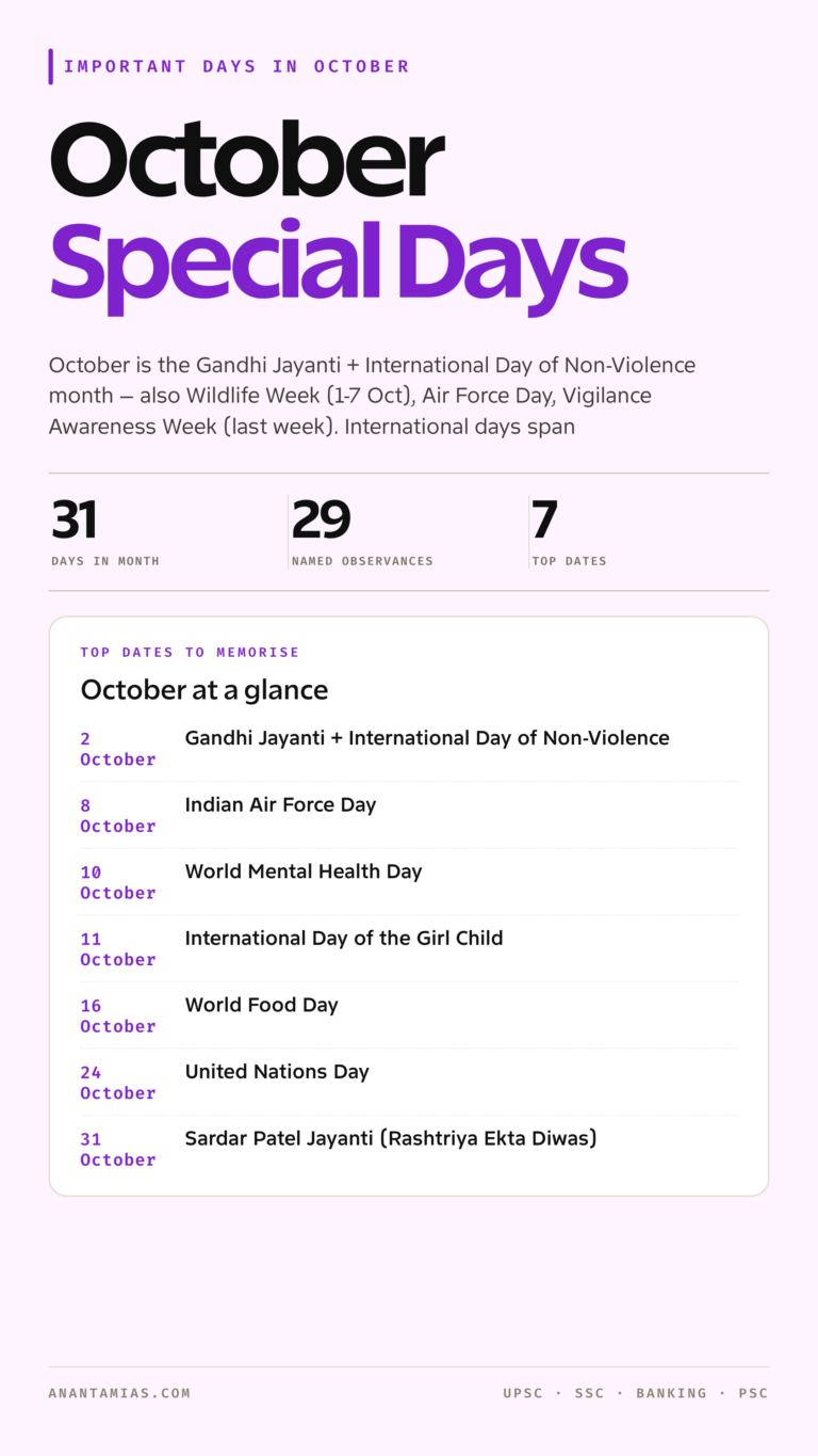 October important days and observances list 1 to 31 for UPSC, SSC and banking — covers Gandhi Jayanti + International Day of Non-Violence, Indian Air Force Day, World Mental Health Day, International Day of the Girl Child and more national, international and state observances. Anantamias study notes.
