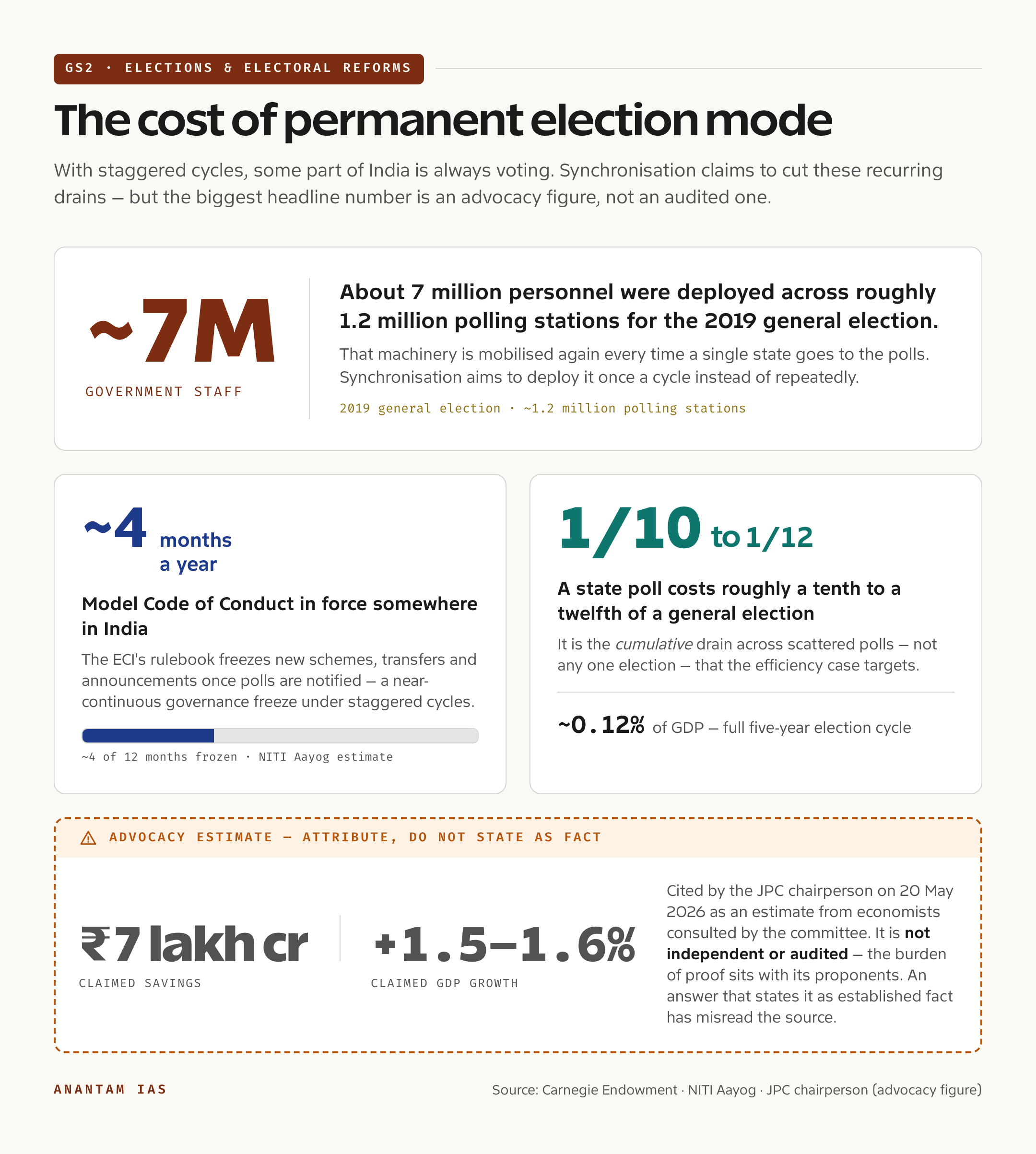 The cost and load of permanent election mode