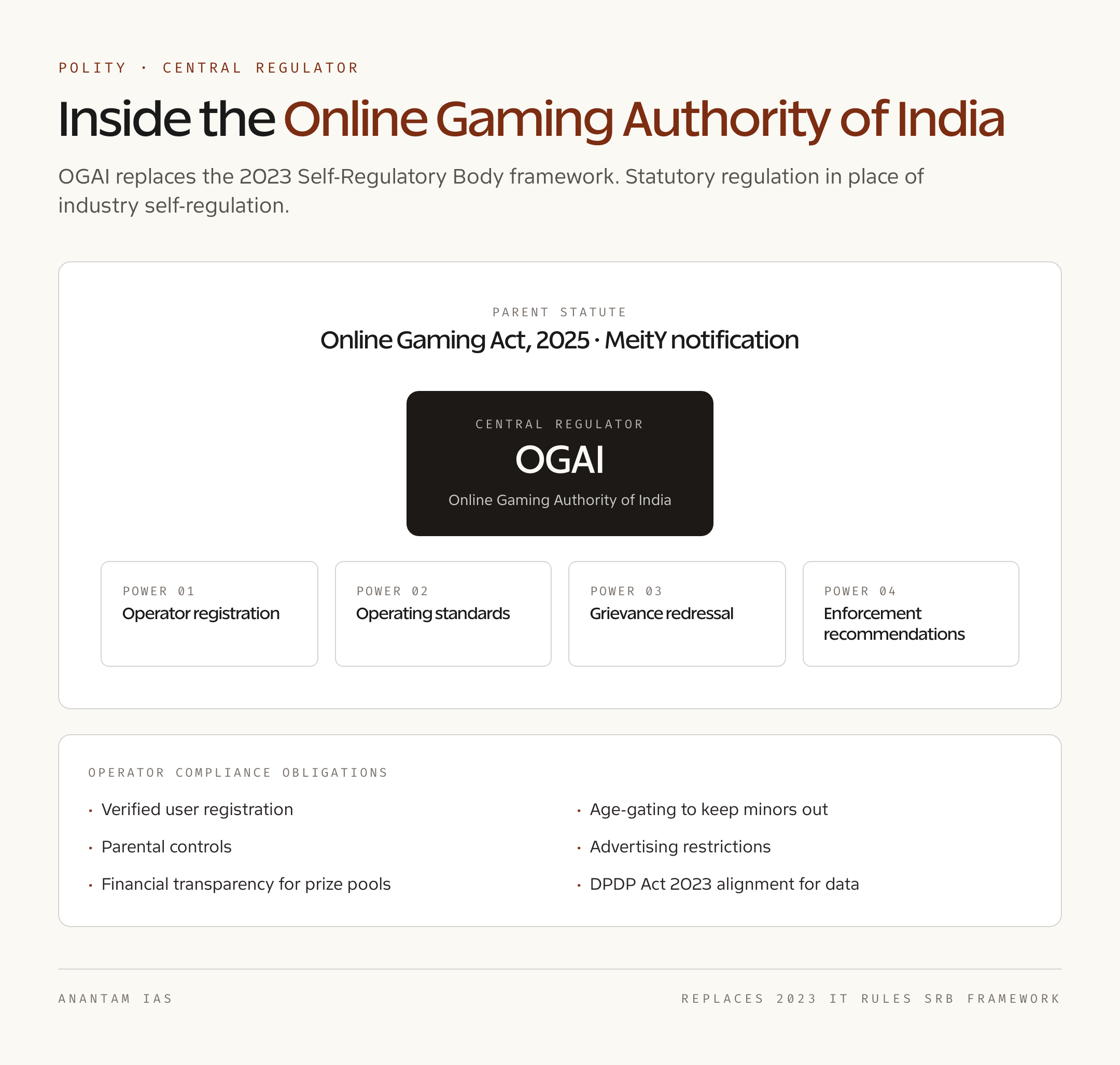 Online Gaming Authority Structure