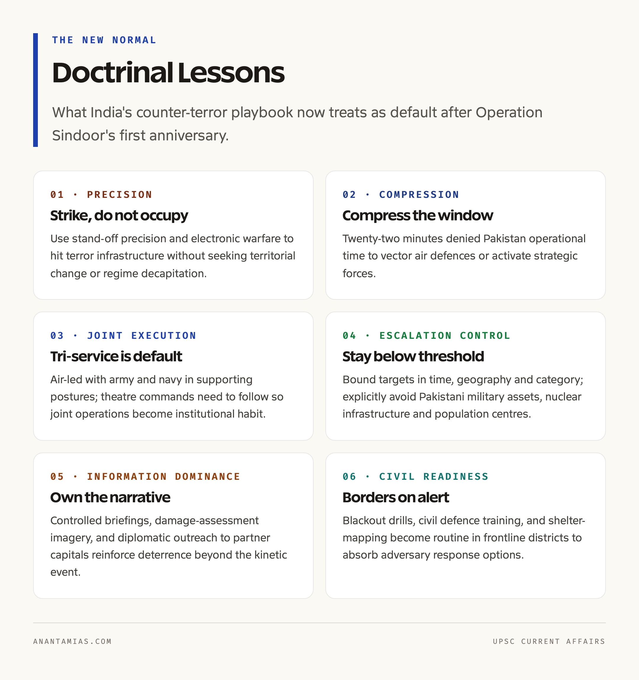 Doctrinal Lessons Card: New Normal in Counter-Terror
