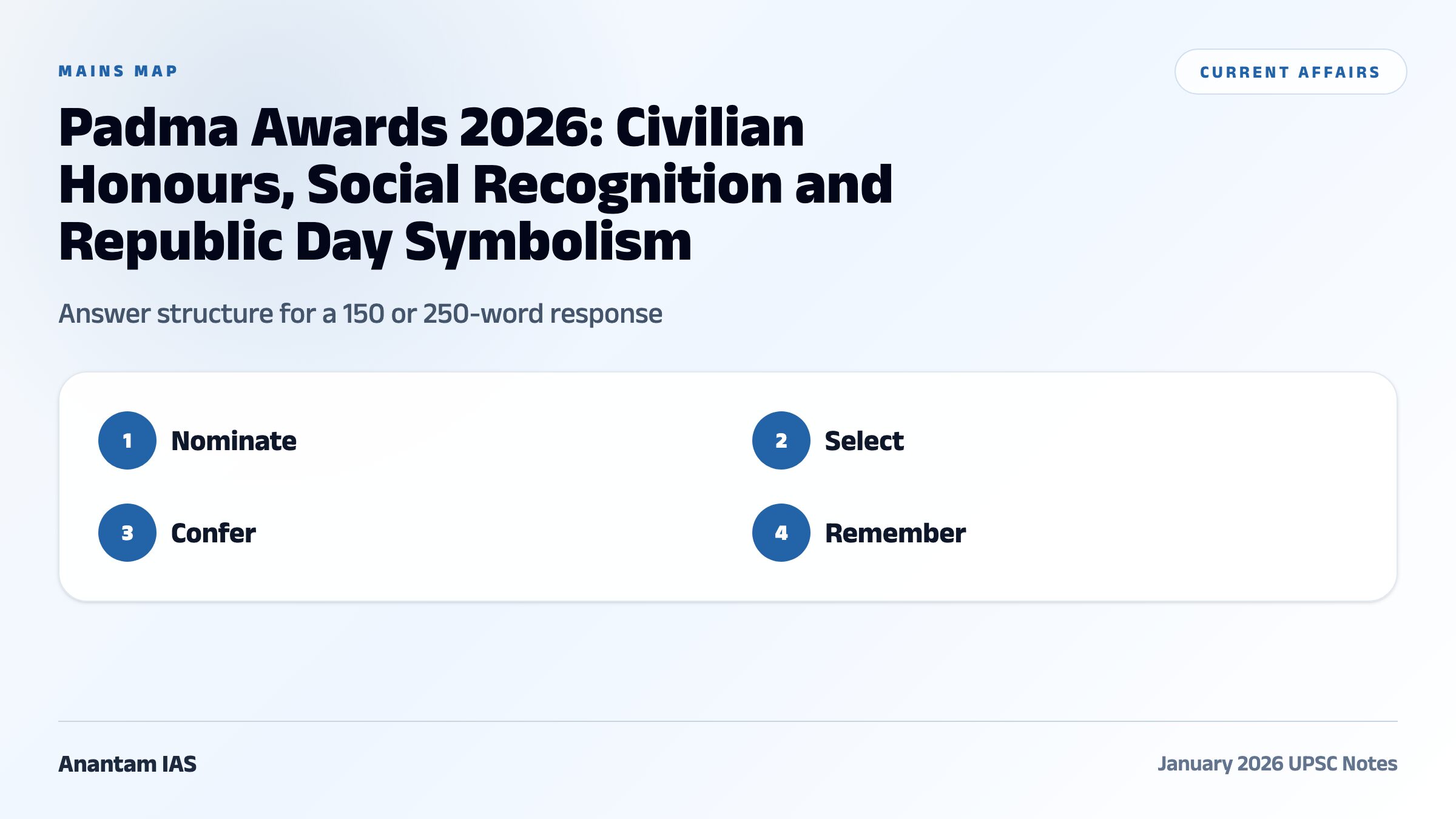 Padma Awards 2026: Civilian Honours, Social Recognition and Republic Day Symbolism comparative and mains map