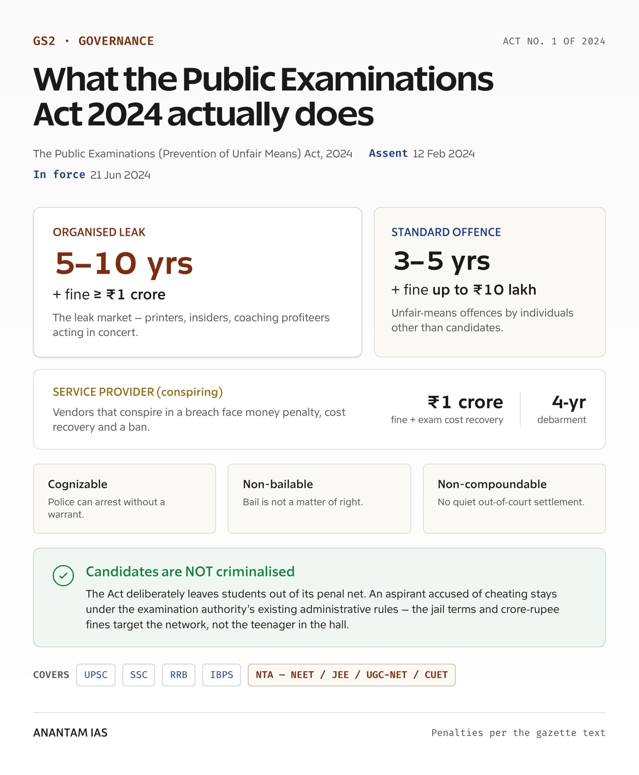 What the Public Examinations Act 2024 actually does