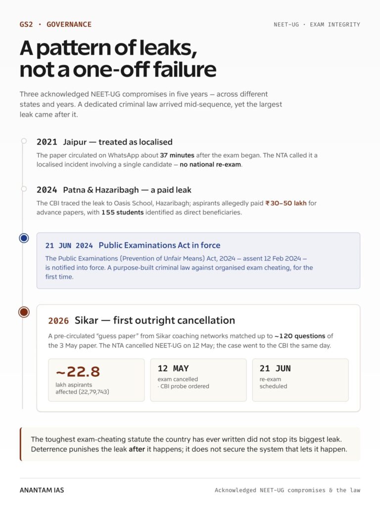 A pattern of leaks, not a one-off failure