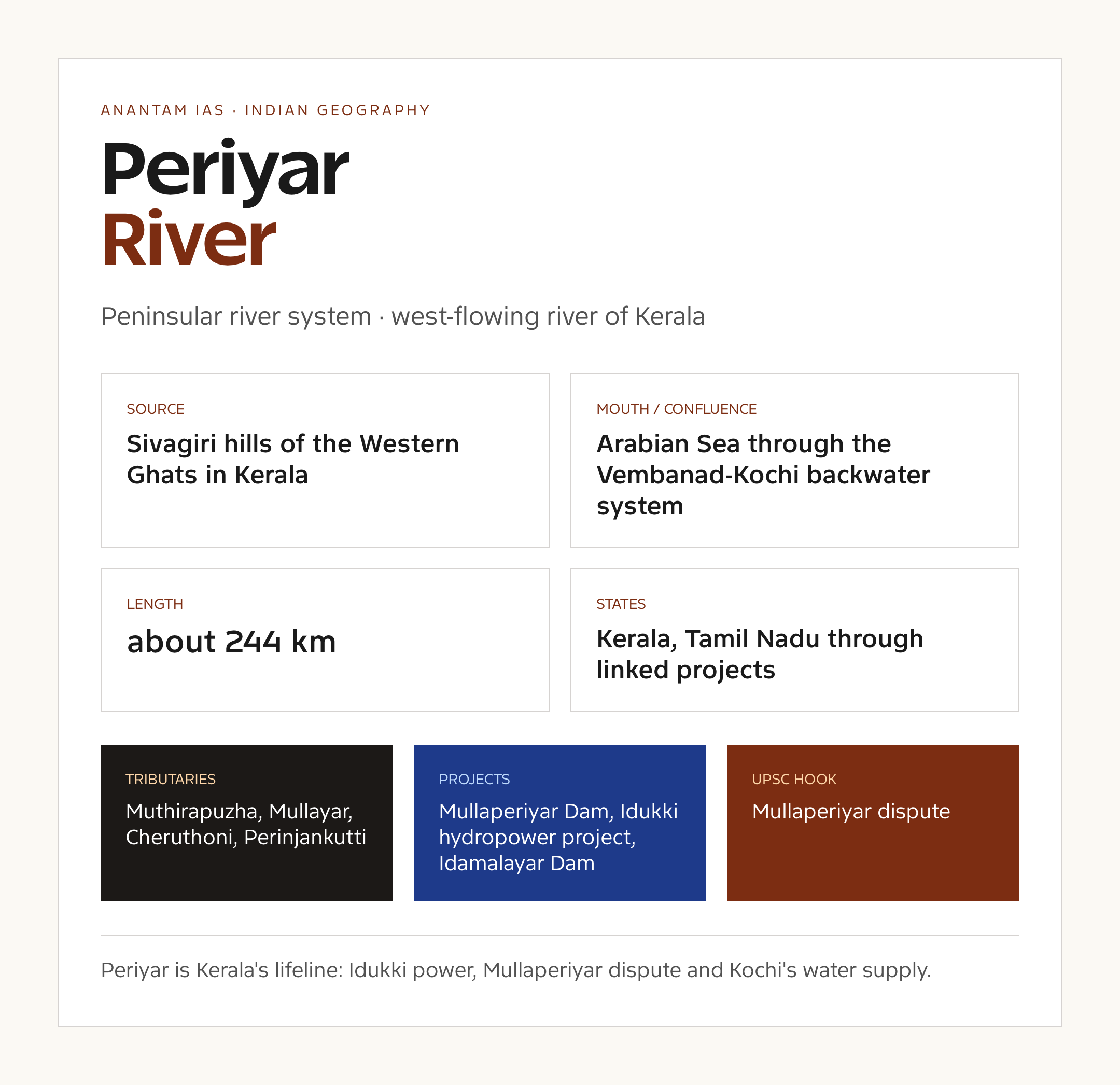 Periyar River UPSC fact card with origin, course, tributaries and basin notes