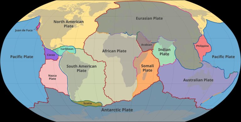 Plate tectonics — illustrative image from Wikipedia