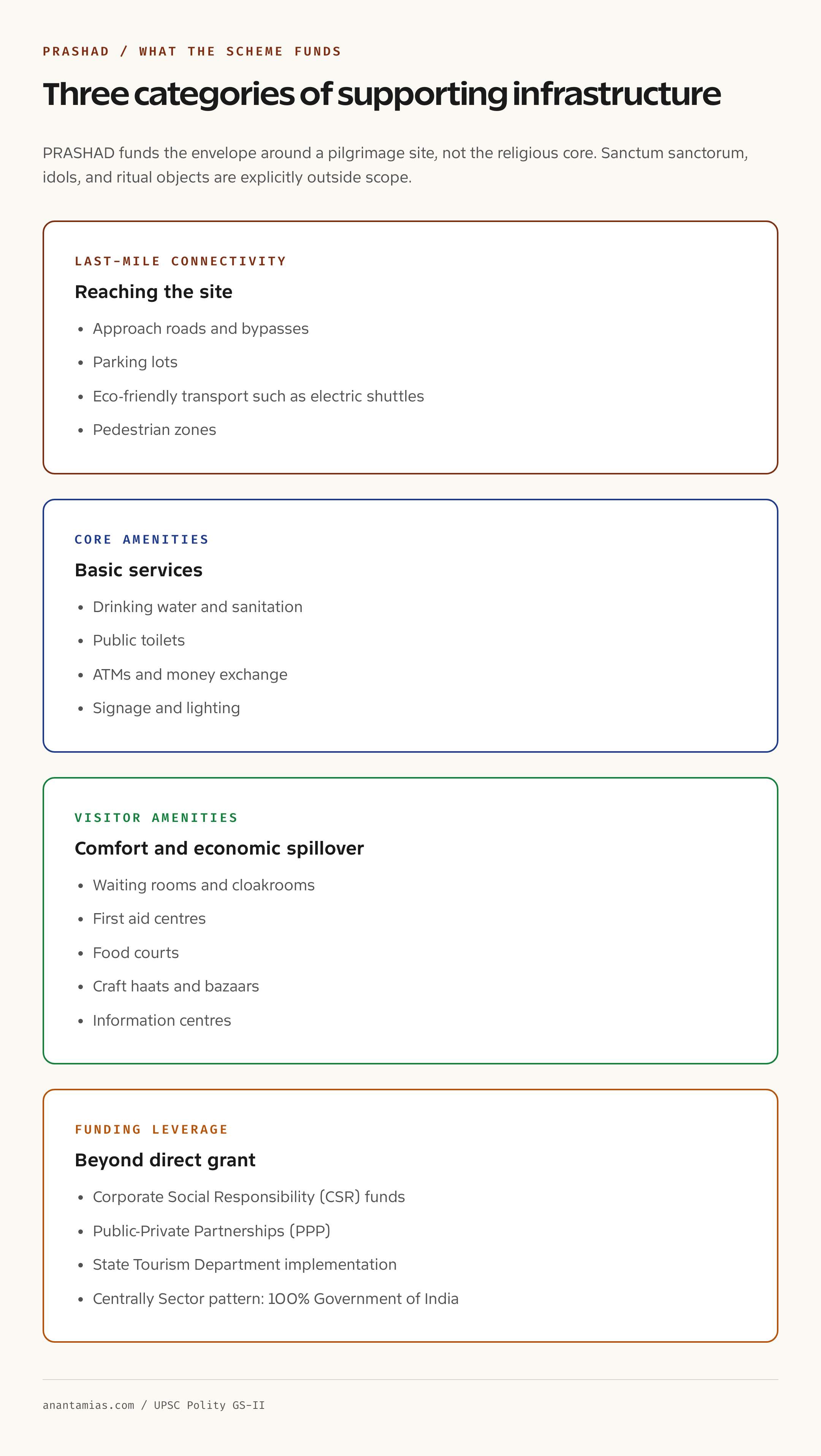 PRASHAD scheme components reference card