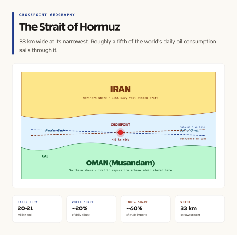 Strait of Hormuz: World's Most Important Oil Chokepoint