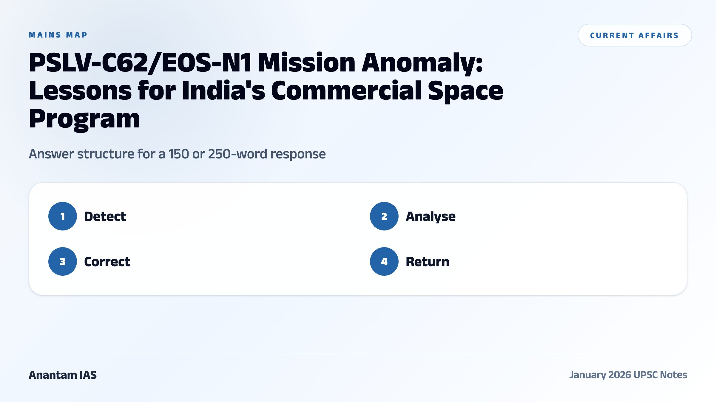 PSLV-C62/EOS-N1 Mission Anomaly: Lessons for India's Commercial Space Program comparative and mains map