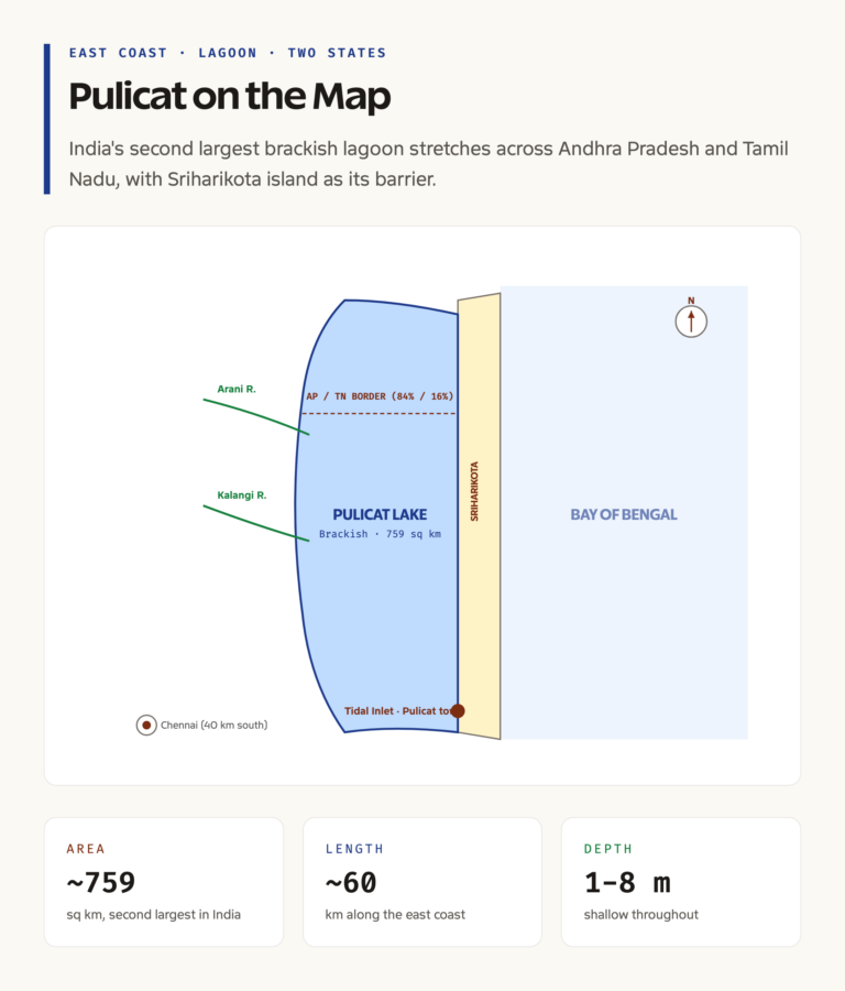 Pulicat Lake map across Andhra Pradesh and Tamil Nadu with Sriharikota